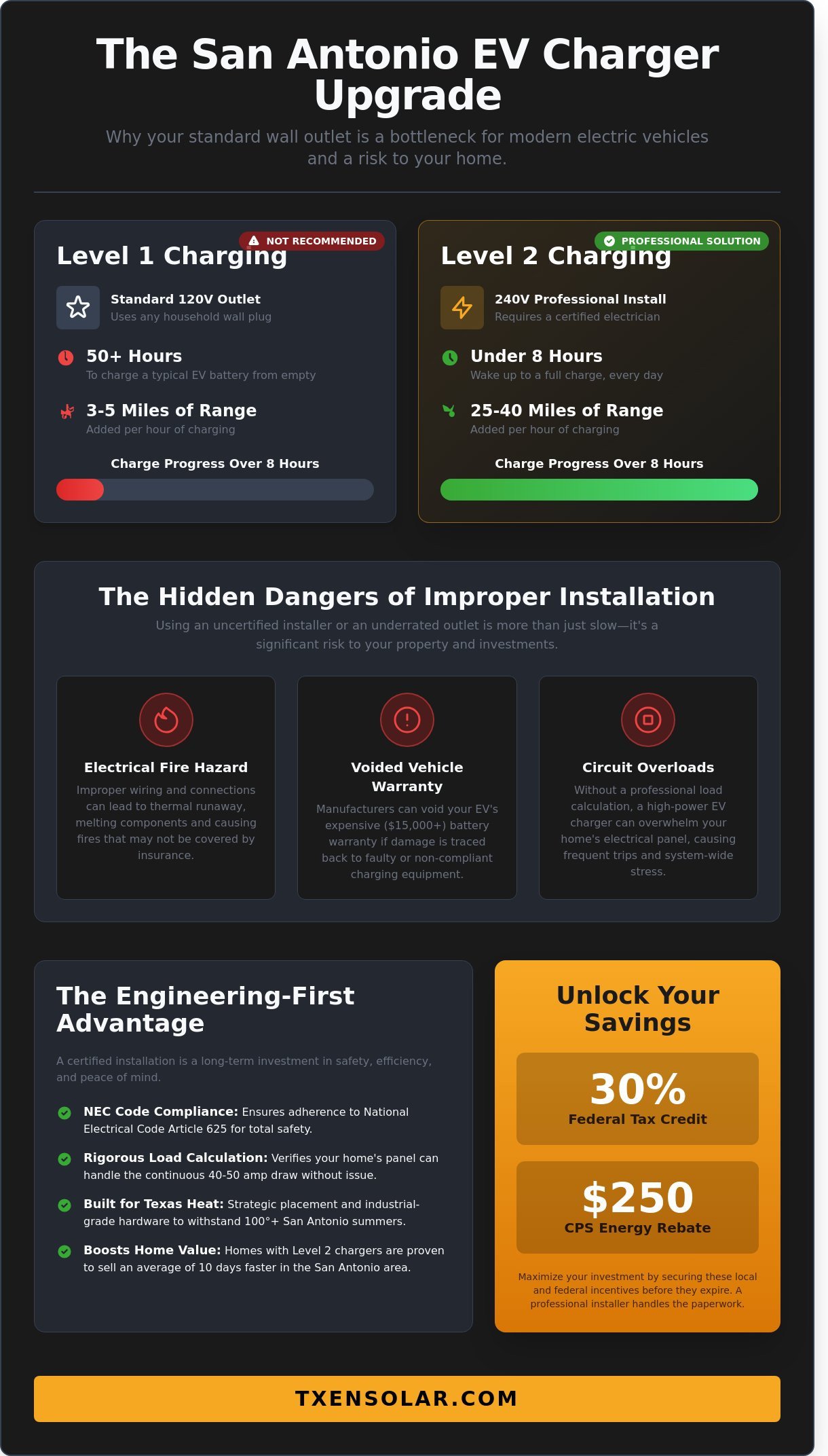 Certified EV Charger Installers in San Antonio: Your 2026 Home Charging Guide