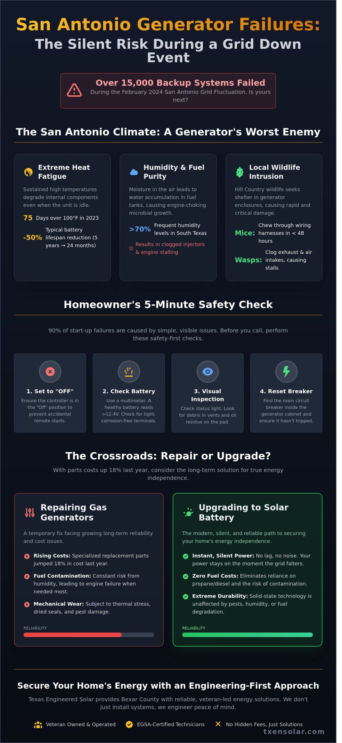 Expert Generator Repair in San Antonio: Troubleshooting & Backup Solutions for 2026