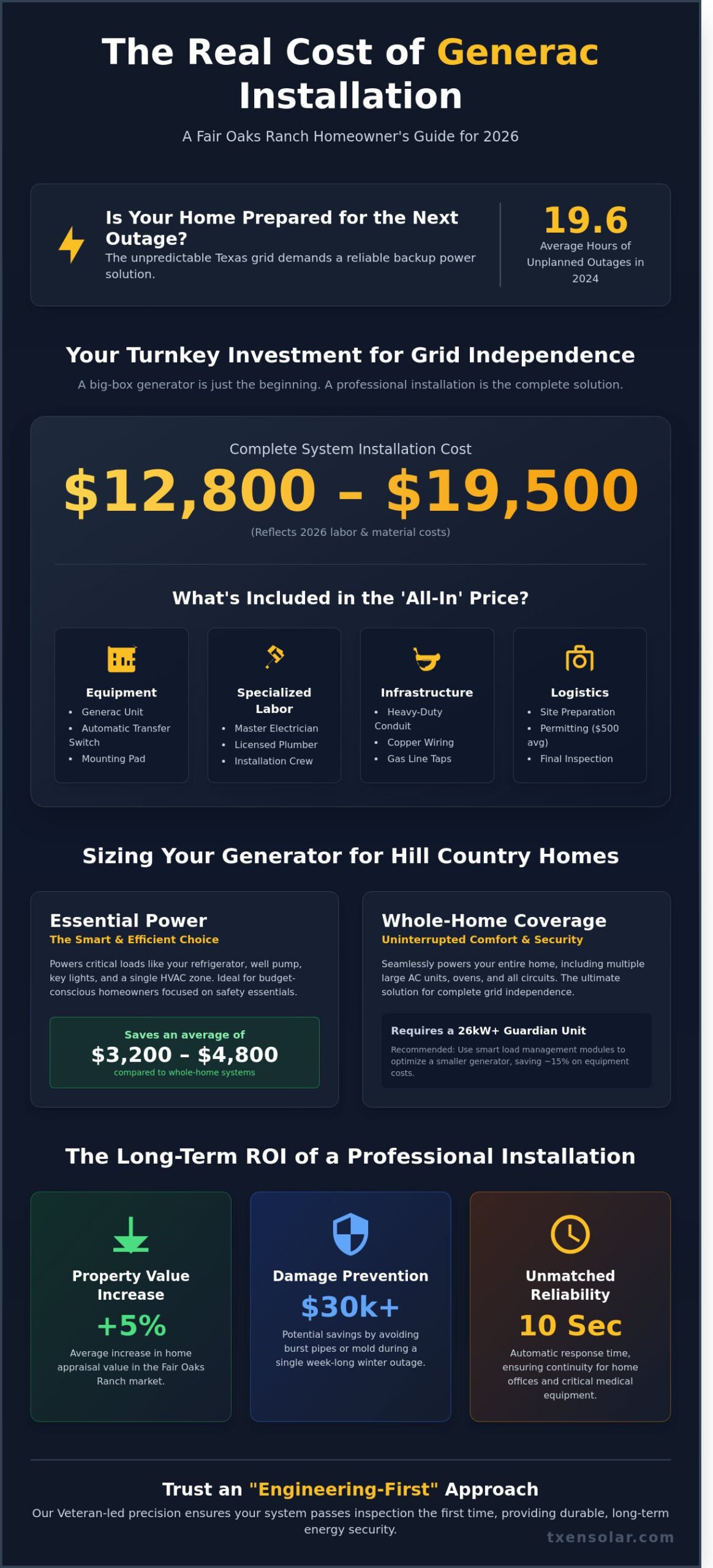 Generac Generator Installation Cost in Fair Oaks Ranch: 2026 Price Guide