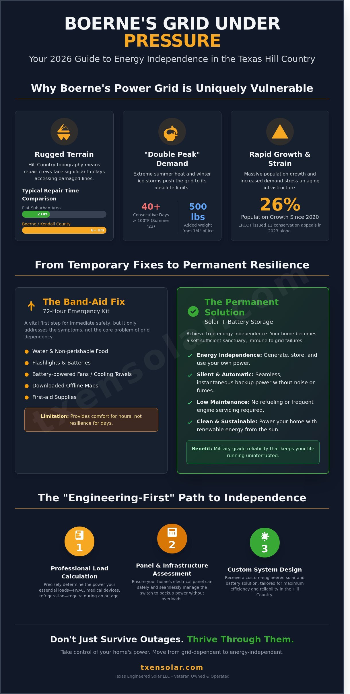 How to Prepare for a Power Outage in Boerne, TX: The 2026 Resilience Guide