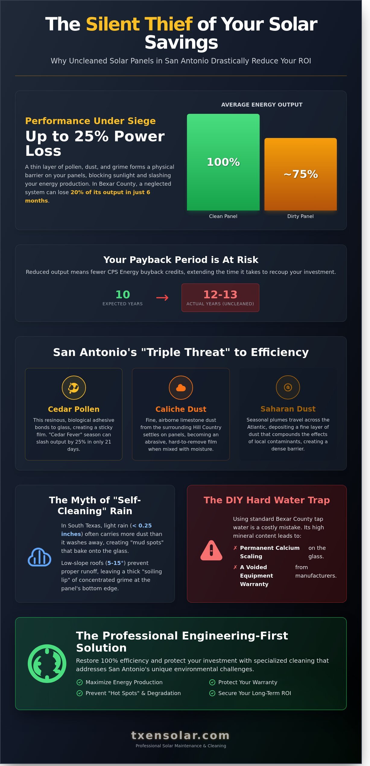 Professional Solar Panel Cleaning in San Antonio: The 2026 Homeowner’s Guide