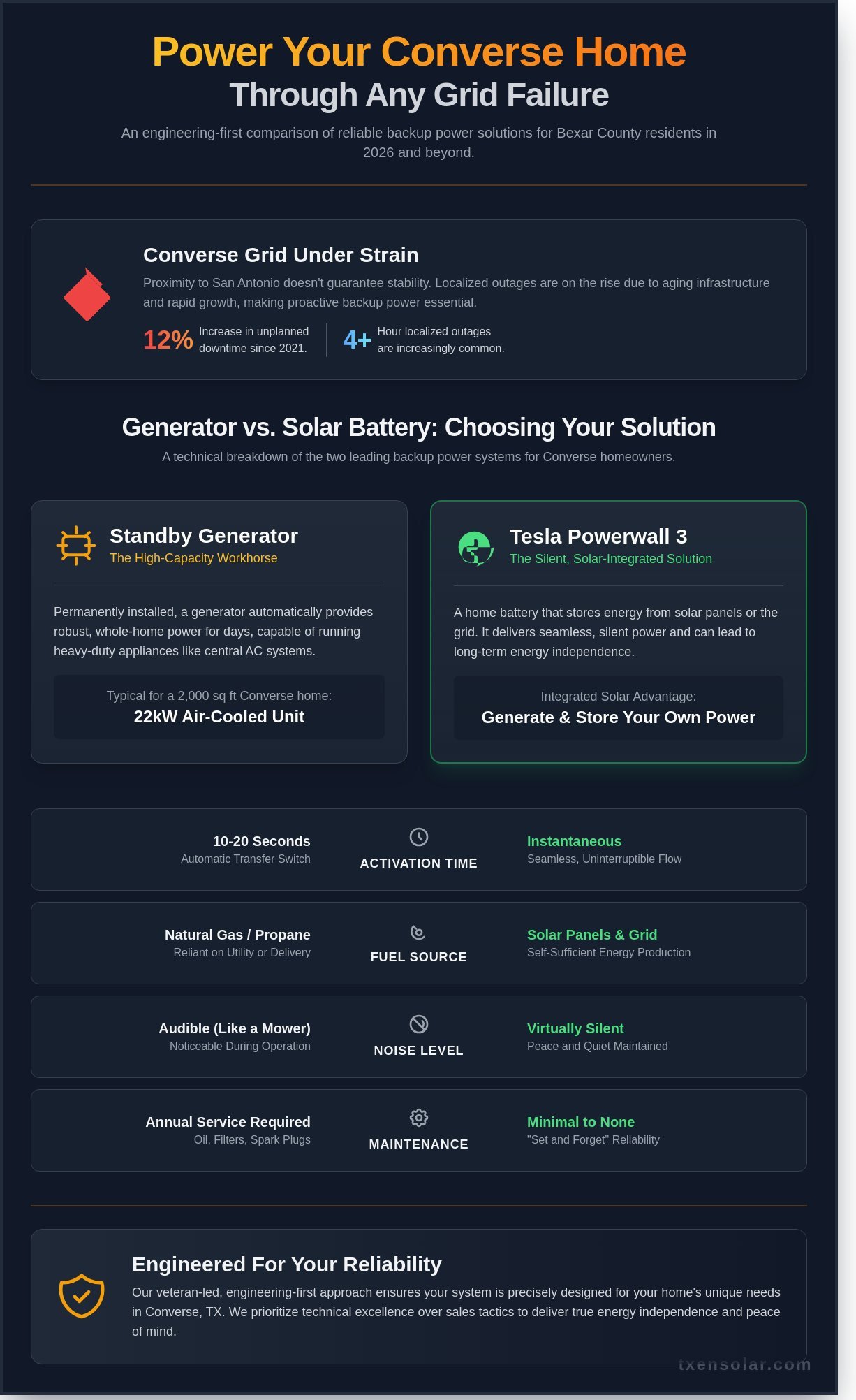 Reliable Backup Power Solutions in Converse, TX: The 2026 Homeowner’s Buying Guide