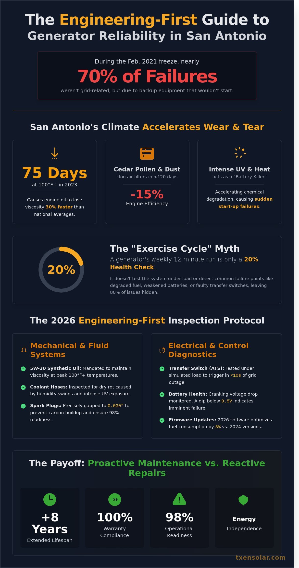 Reliable Generator Maintenance in San Antonio: The 2026 Homeowner’s Guide