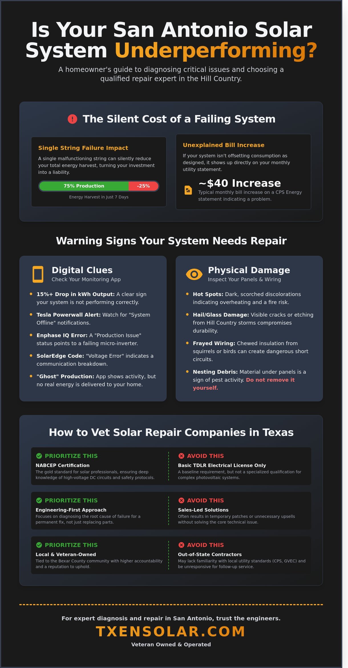 Top Solar Panel Repair Companies in San Antonio: 2026 Buyer’s Guide