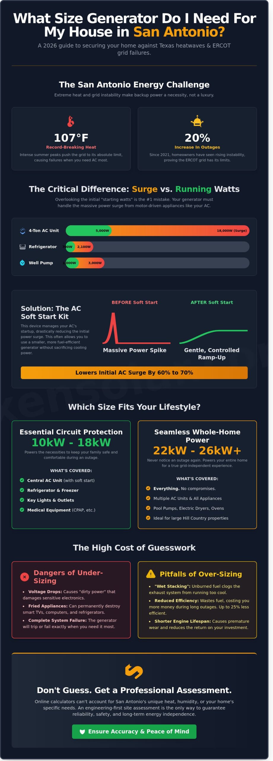 What Size Generator Do I Need for My House in San Antonio? (2026 Guide)