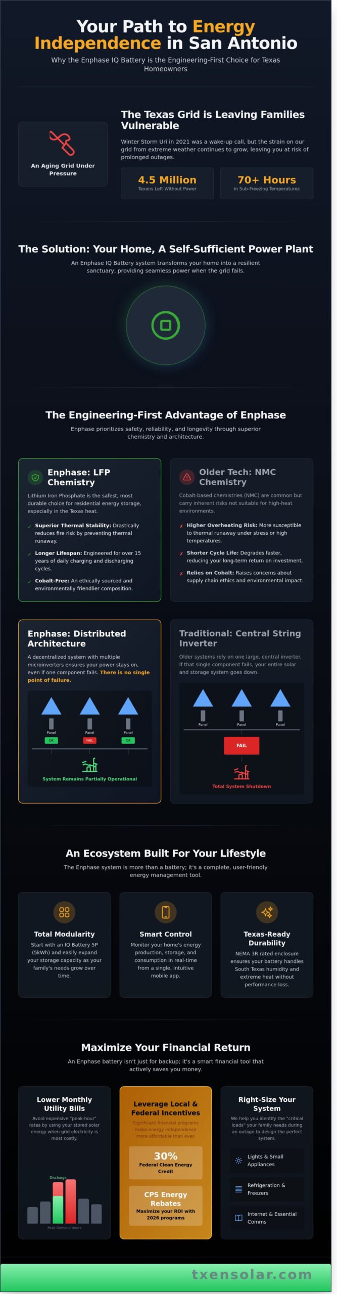 Enphase Battery San Antonio: The Homeowner’s Guide to Energy Independence