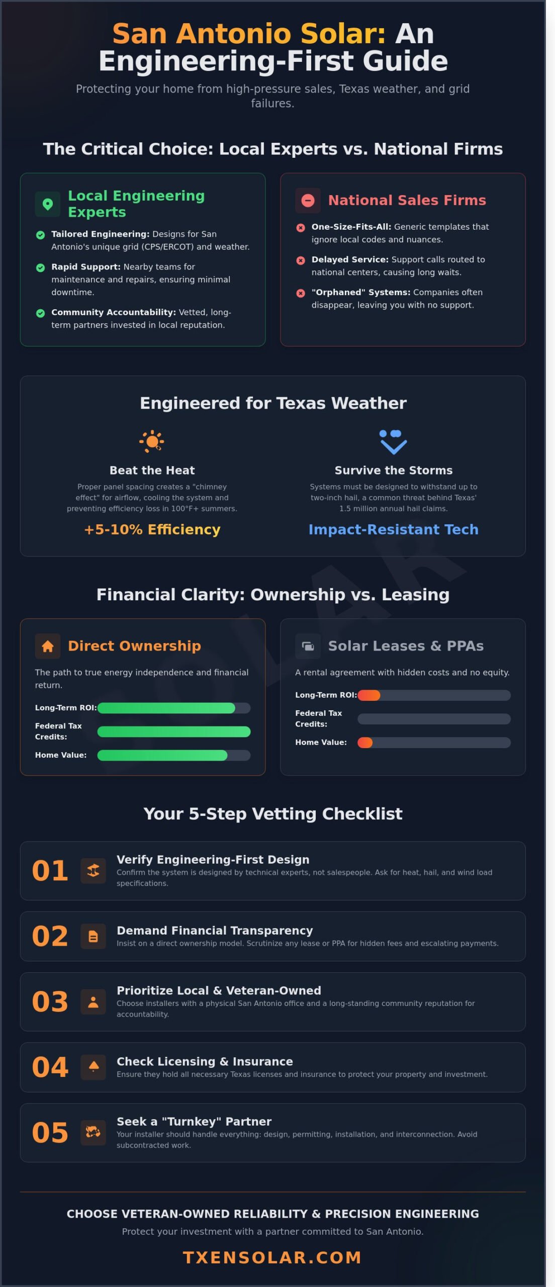 2026 Solar Panel Installers in San Antonio: How to Find a Reliable Partner