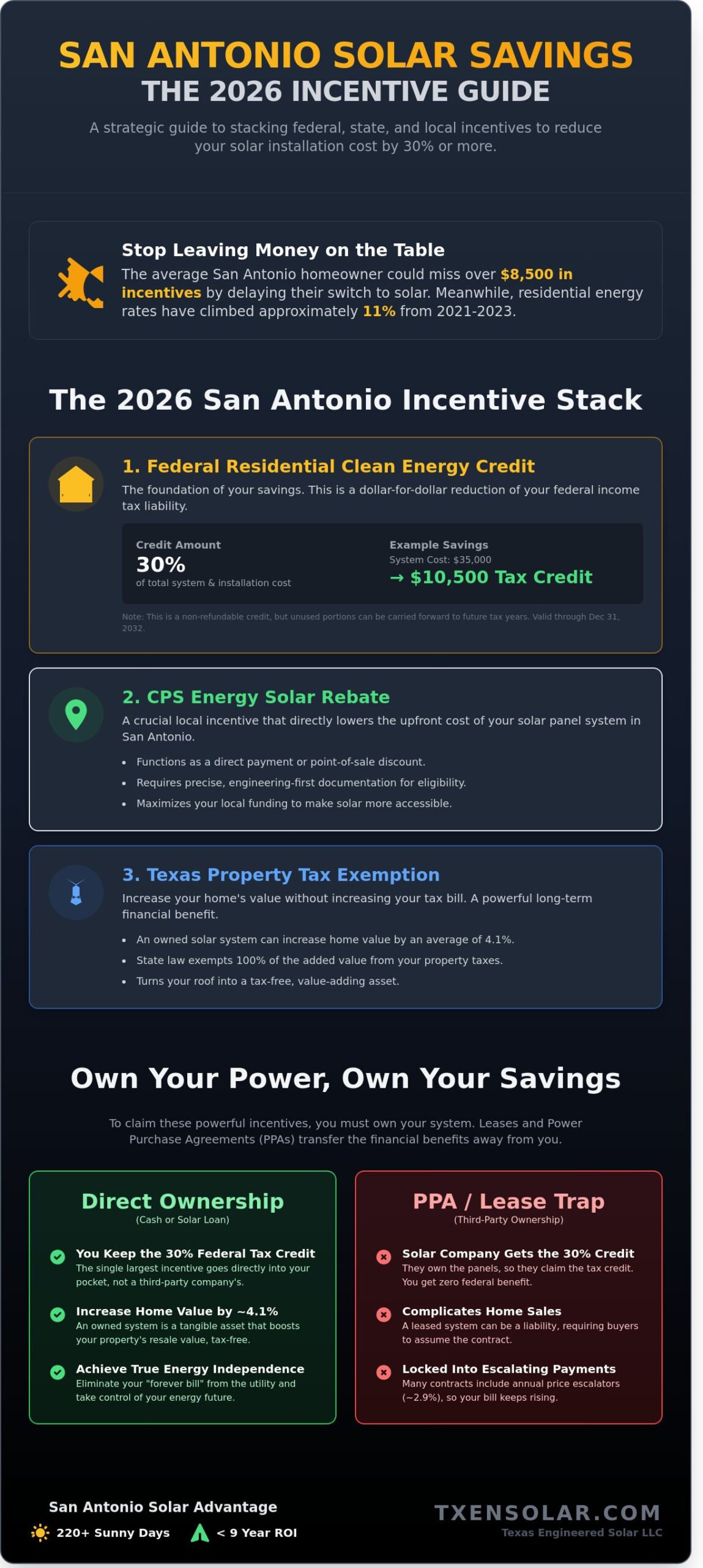 2026 Solar Panel Rebate Guide for San Antonio: Maximize Your Savings