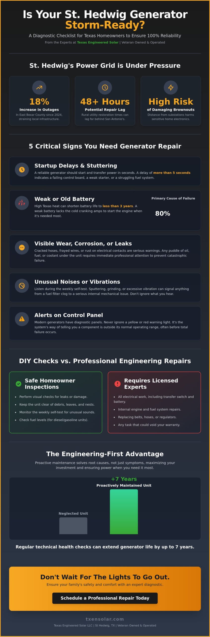 5 Critical Signs You Need Generator Repair in St Hedwig, TX (2026 Guide)