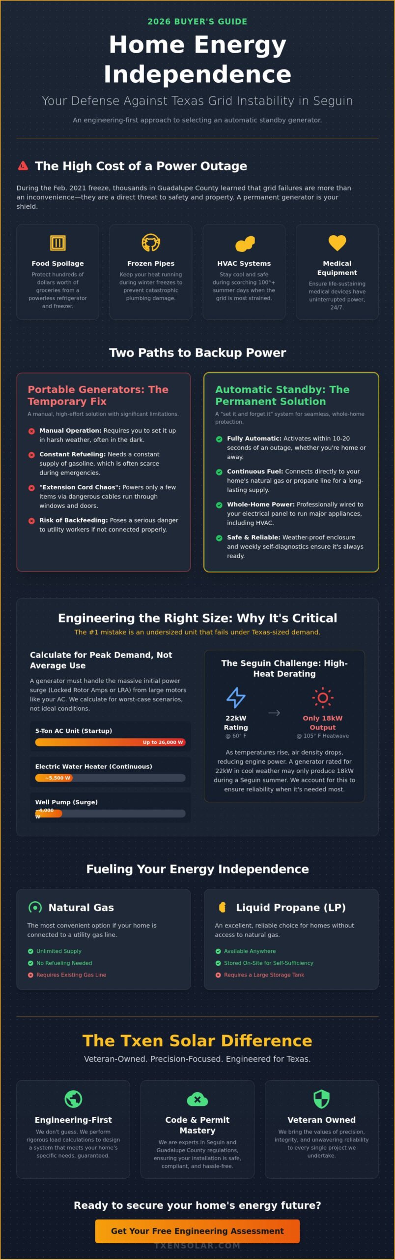 Automatic Standby Generator for Home in Seguin: The 2026 Buyer’s Guide