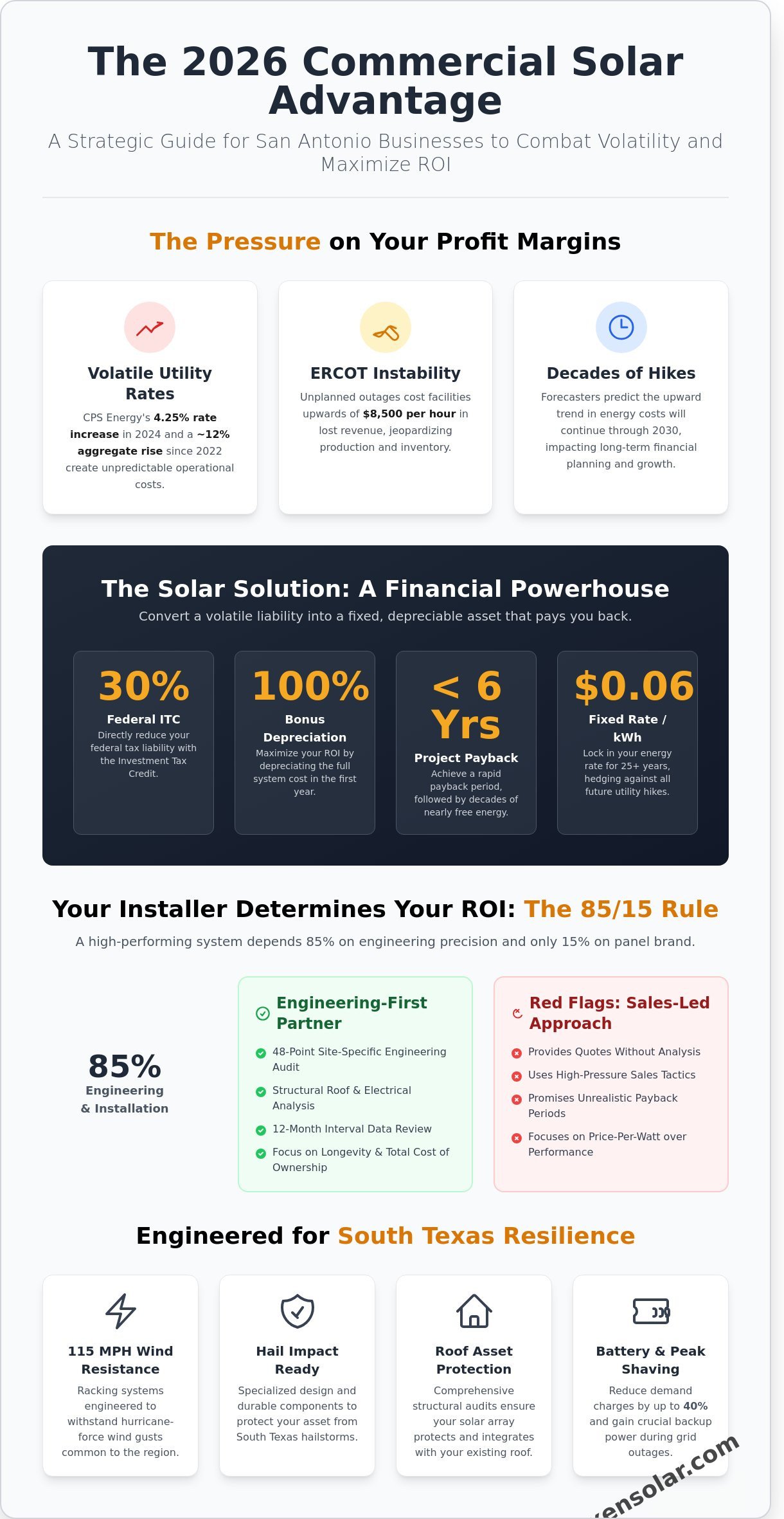 Best Commercial Solar Installers in San Antonio: 2026 Business Buyer’s Guide