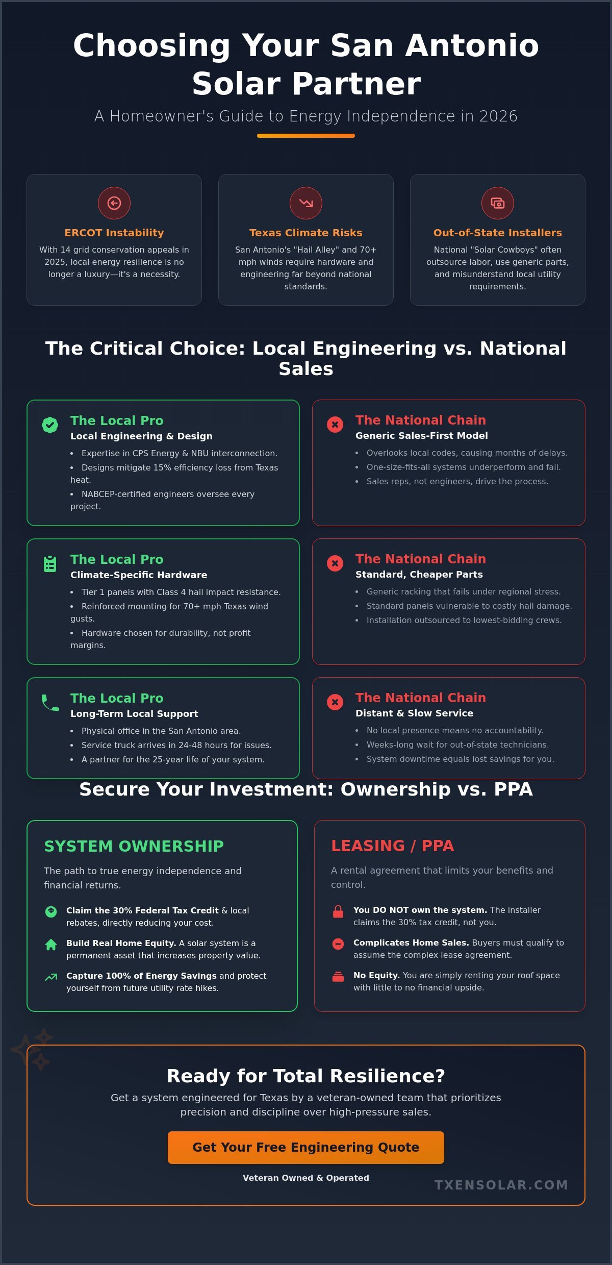 Best Solar Power Installers Near Me: 2026 San Antonio & Boerne Guide