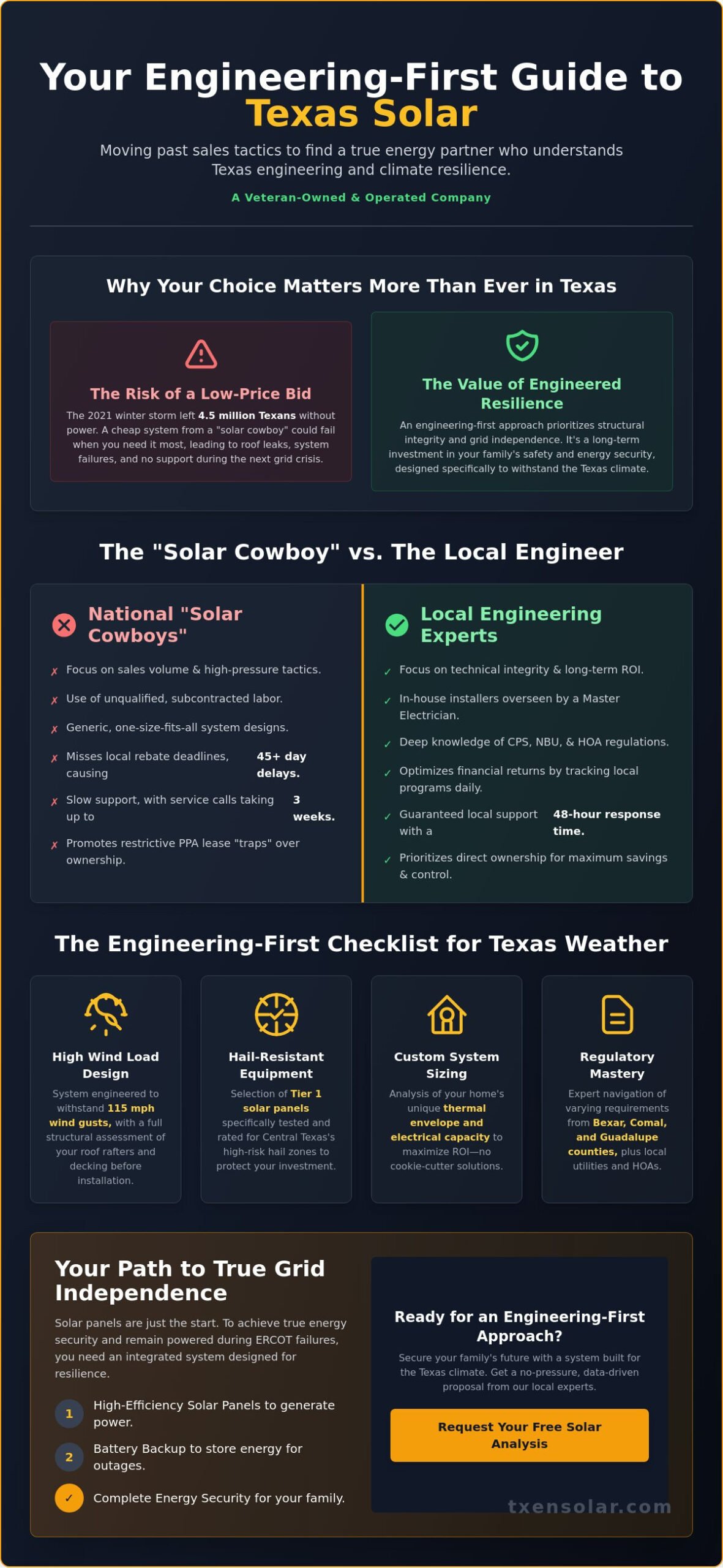 Best Solar Providers Near Me: San Antonio’s 2026 Guide to Local Engineering Expertise