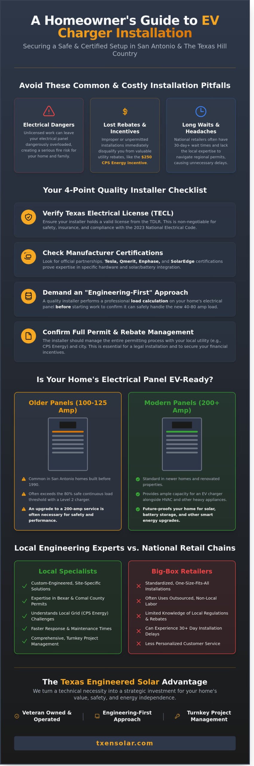 Choosing the Best EV Charger Installers Near San Antonio: 2026 Buying Guide