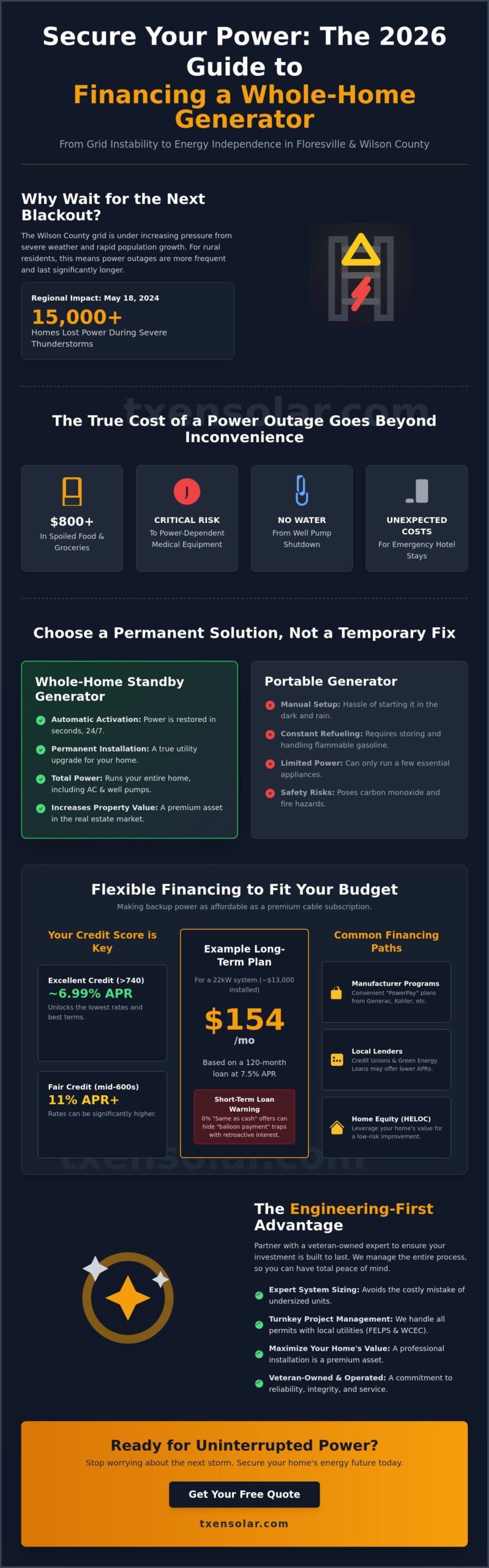 Financing a Whole Home Generator in Floresville: 2026 Local Guide