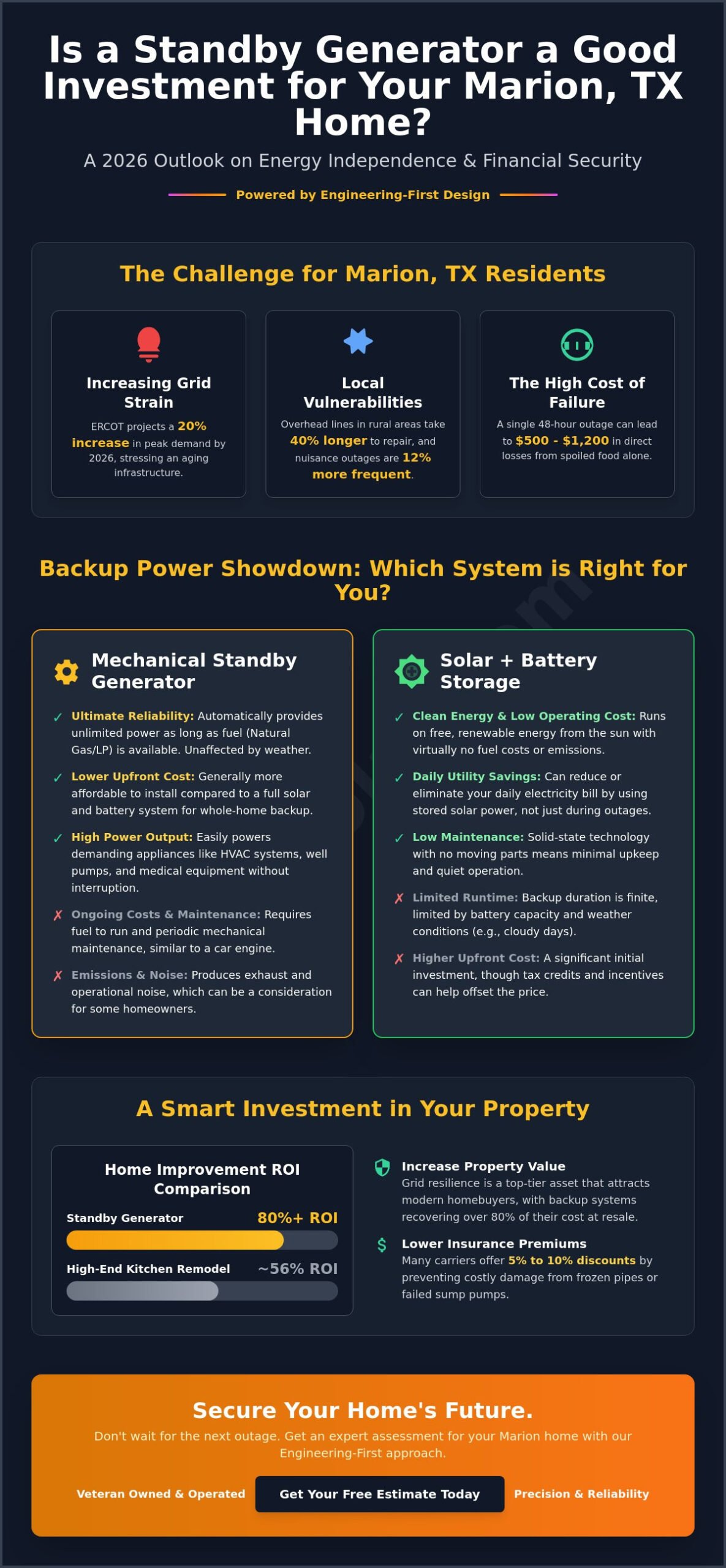 Is a Standby Generator a Good Investment in Marion, TX? (2026 Guide)