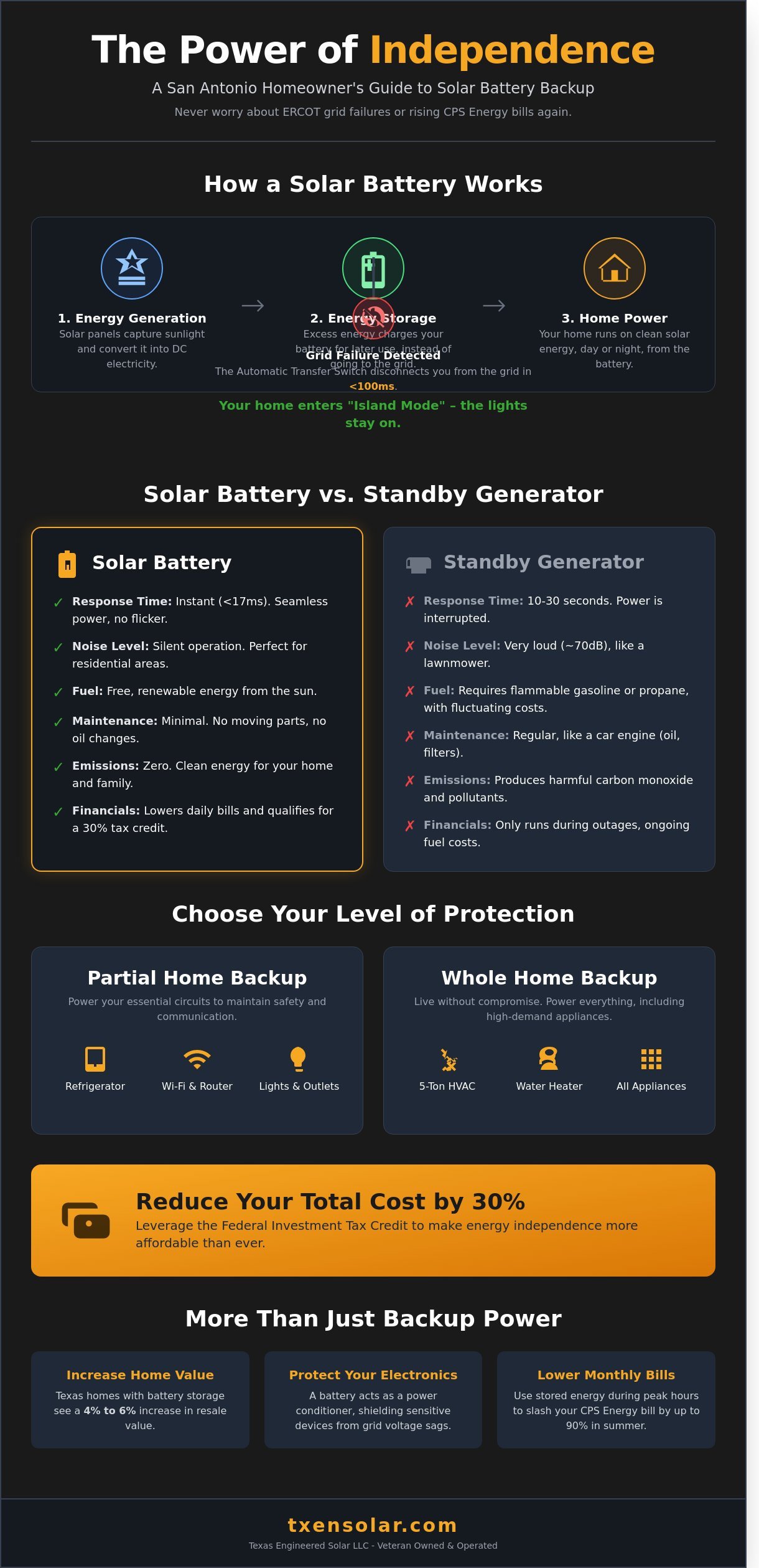 Solar Battery Backup in San Antonio: The 2026 Homeowner’s Guide to Grid Independence
