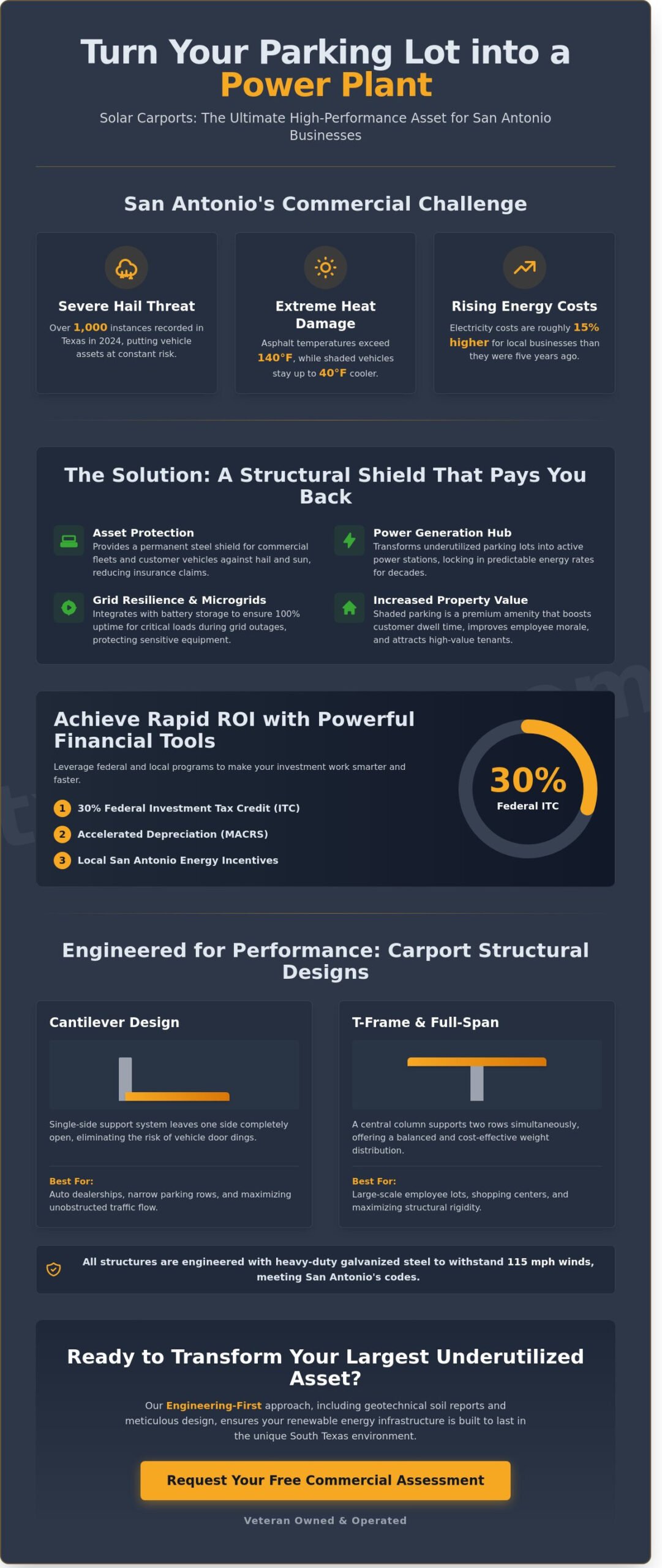 Solar Carports in San Antonio: The 2026 Business Guide to ROI & Asset Protection