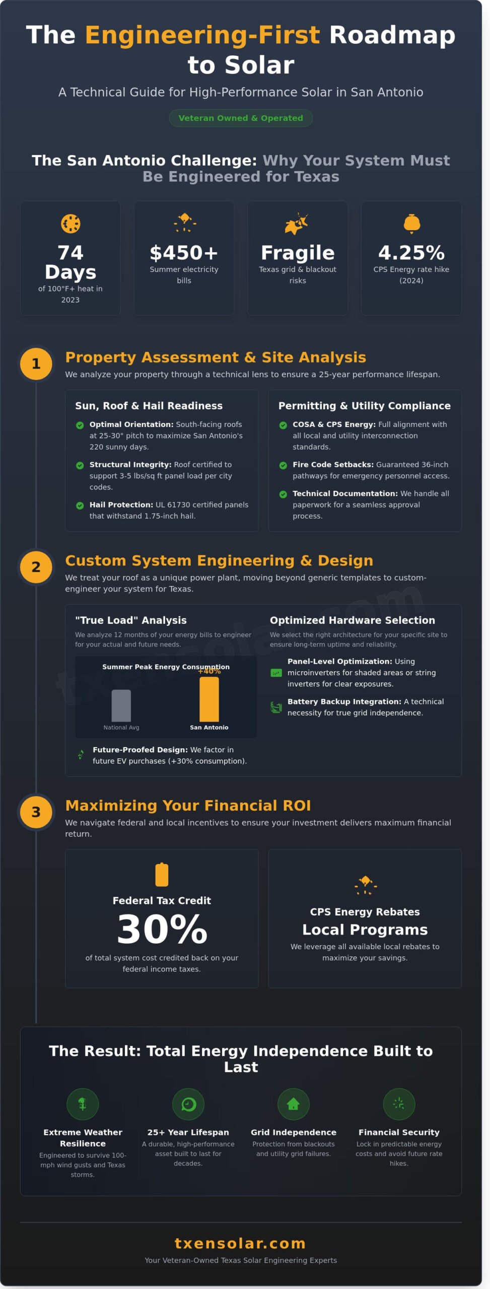 Solar Installations in San Antonio: The 2026 Engineering-First Guide