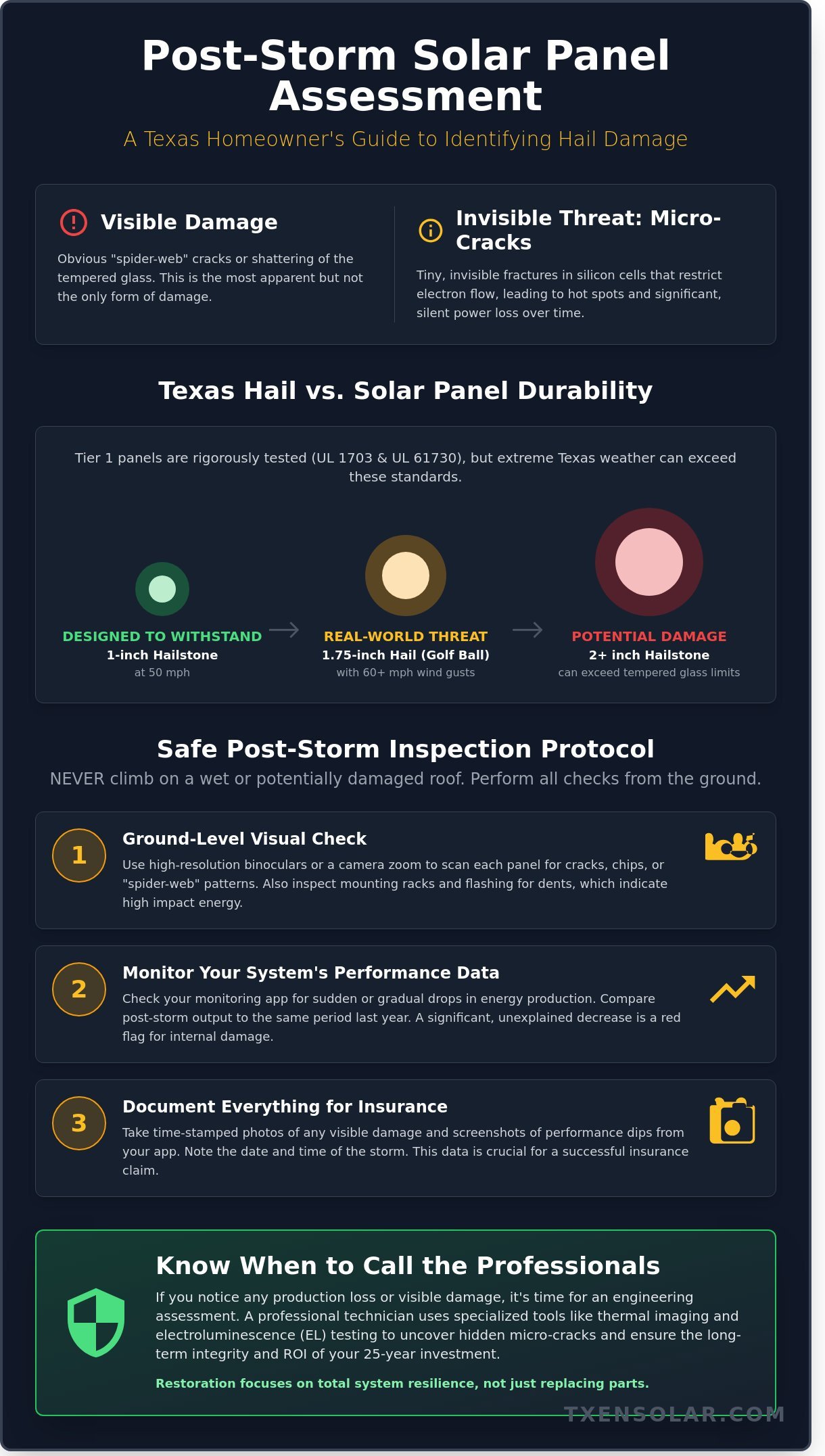 Solar Panel Hail Damage in San Antonio: The 2026 Homeowner’s Recovery Guide