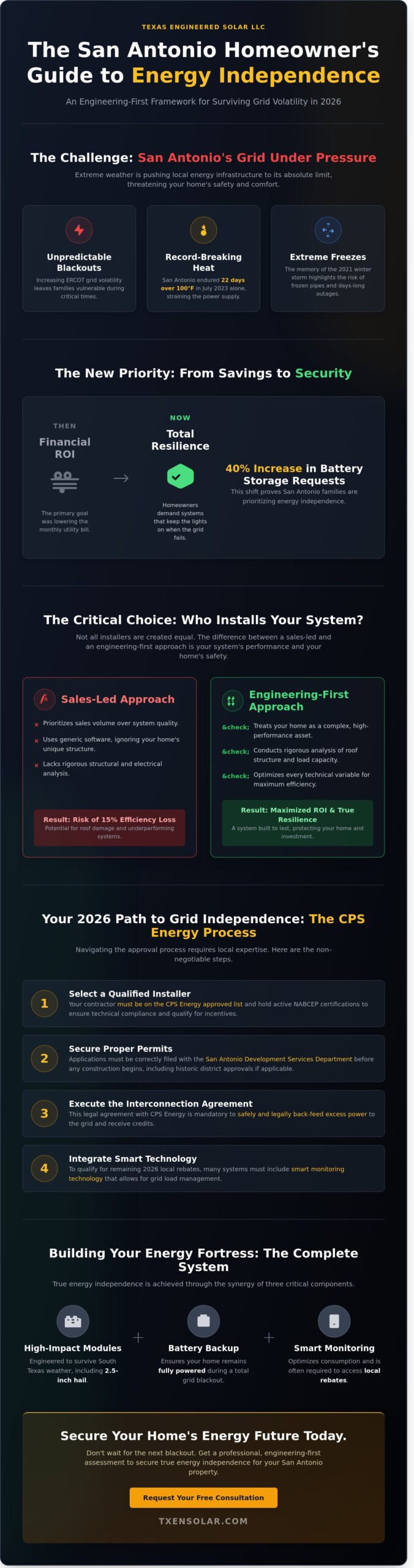 Solar Panel Installation in San Antonio: The 2026 Engineering-First Buyer’s Guide