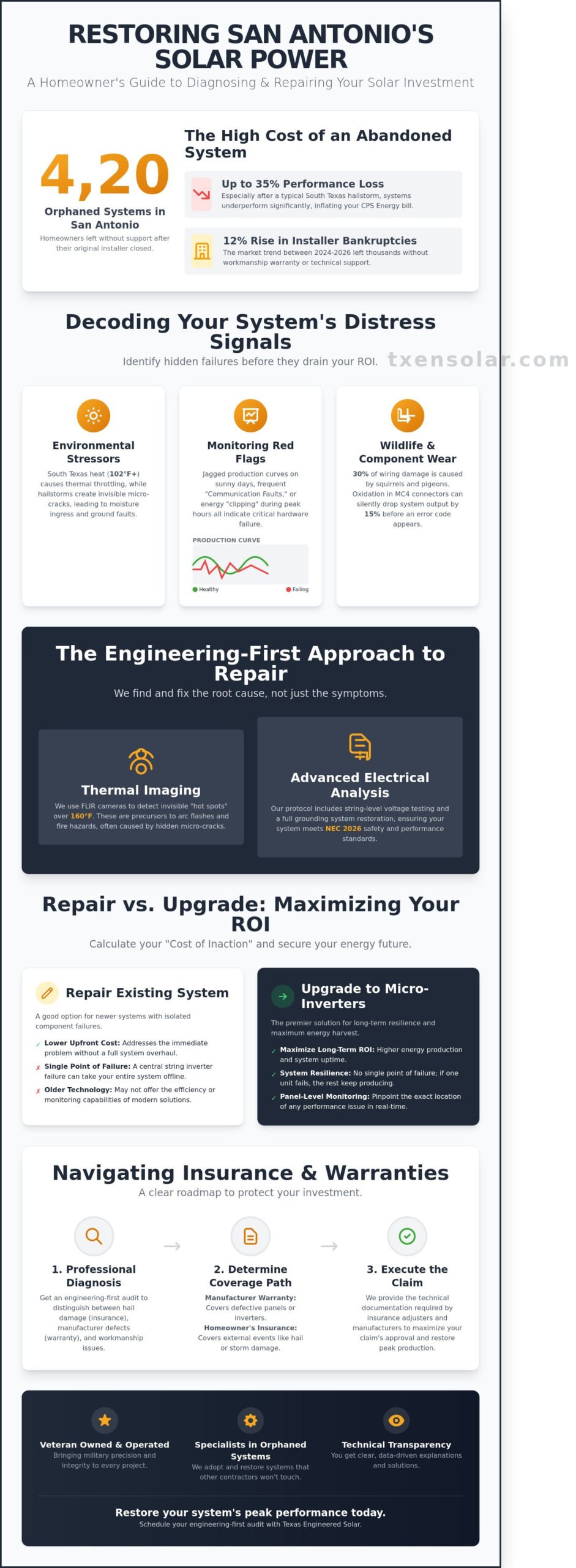 Solar System Repair in San Antonio: The 2026 Engineering-First Restoration Guide