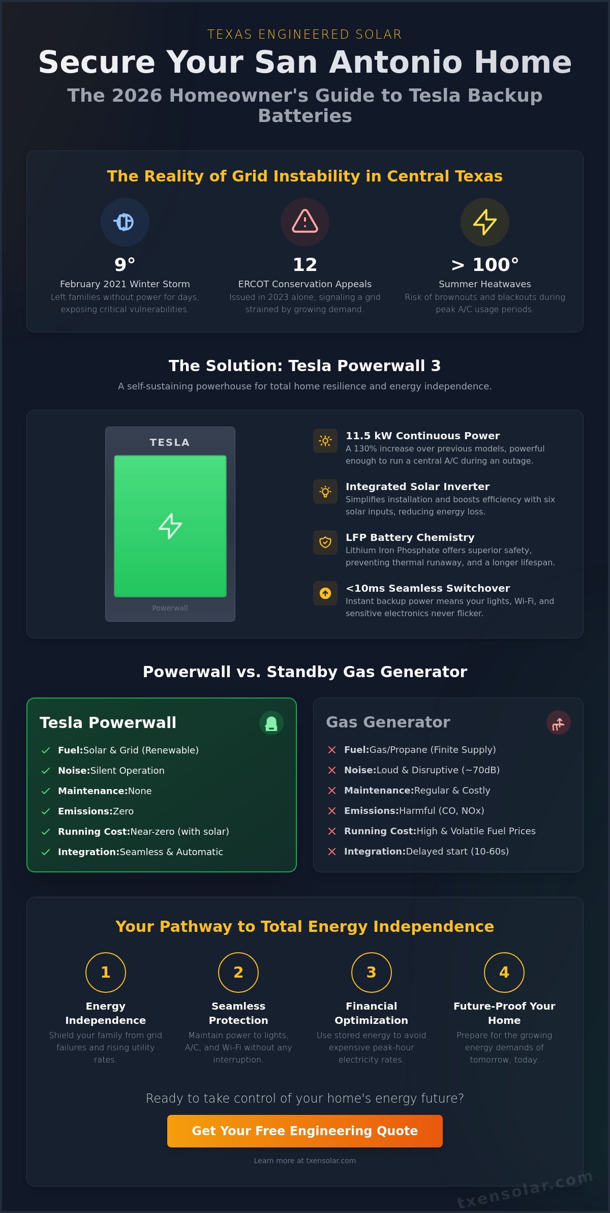 Tesla Backup Batteries in San Antonio: The 2026 Homeowner’s Guide to Powerwall Resilience