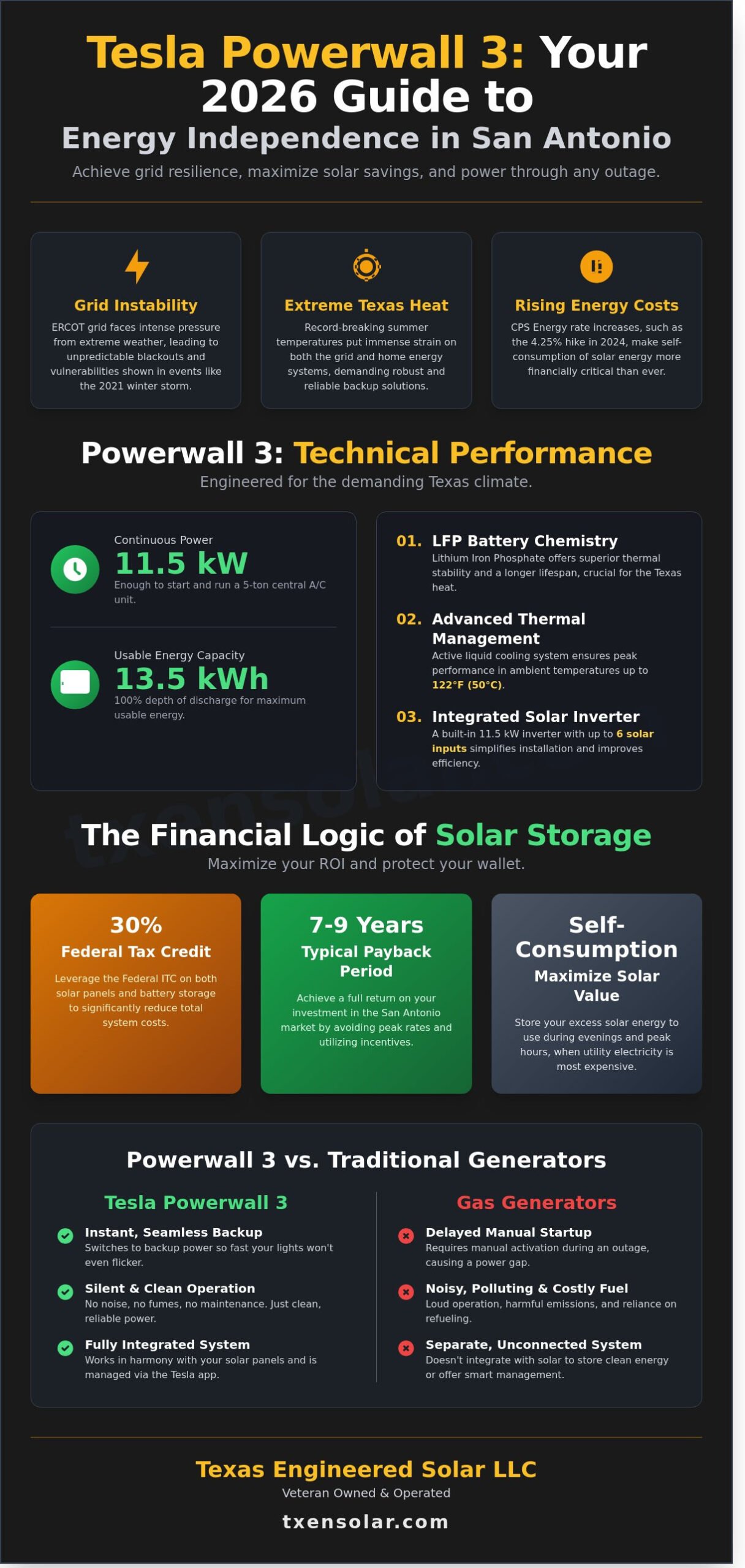 Tesla Powerwall San Antonio: The 2026 Guide to Home Energy Independence