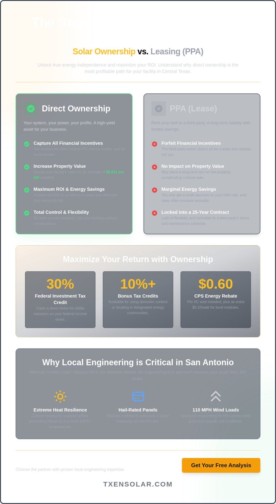 Best Commercial Solar Companies in San Antonio: 2026 Rankings & Buyer’s ...