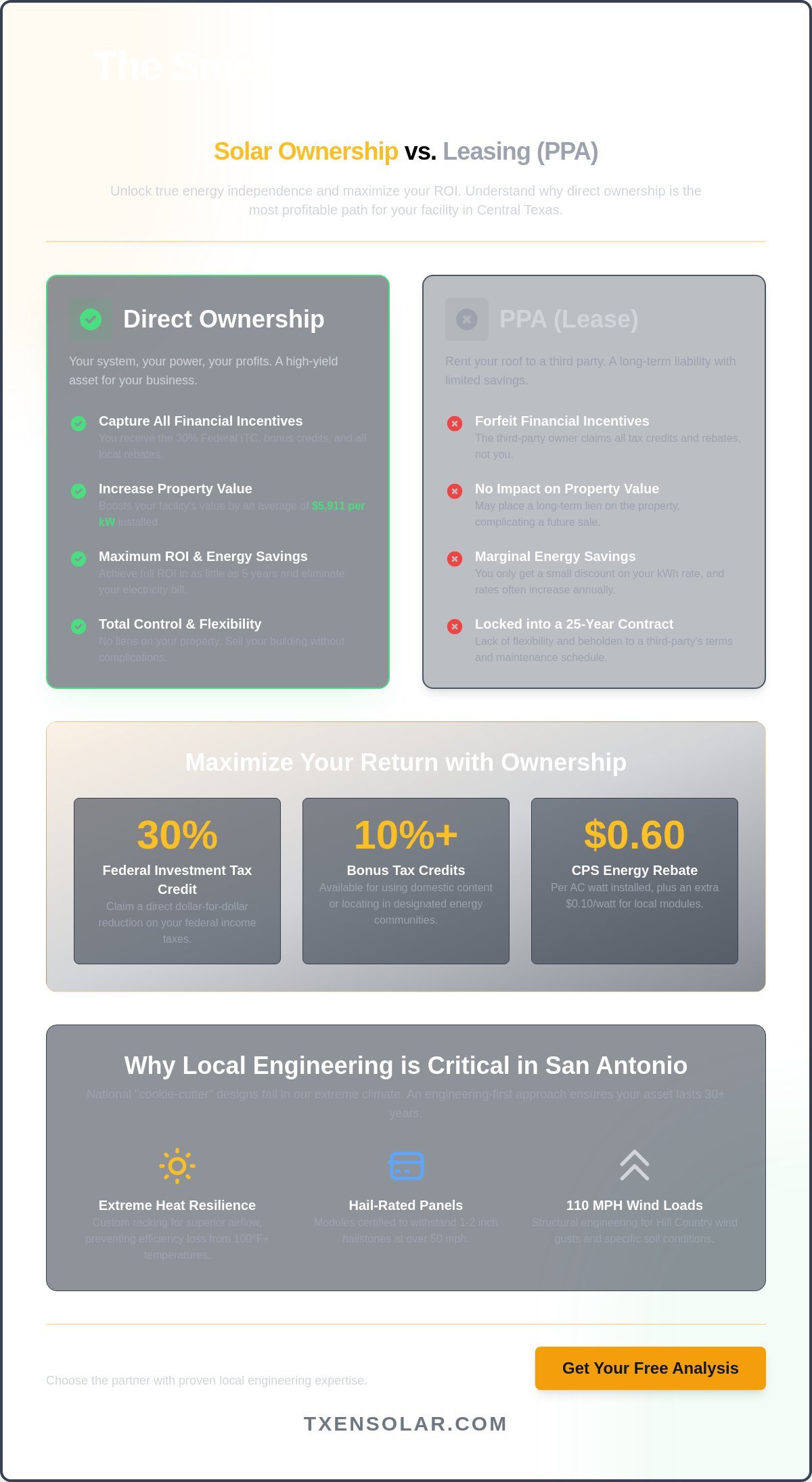 Best Commercial Solar Companies in San Antonio: 2026 Rankings & Buyer’s Guide