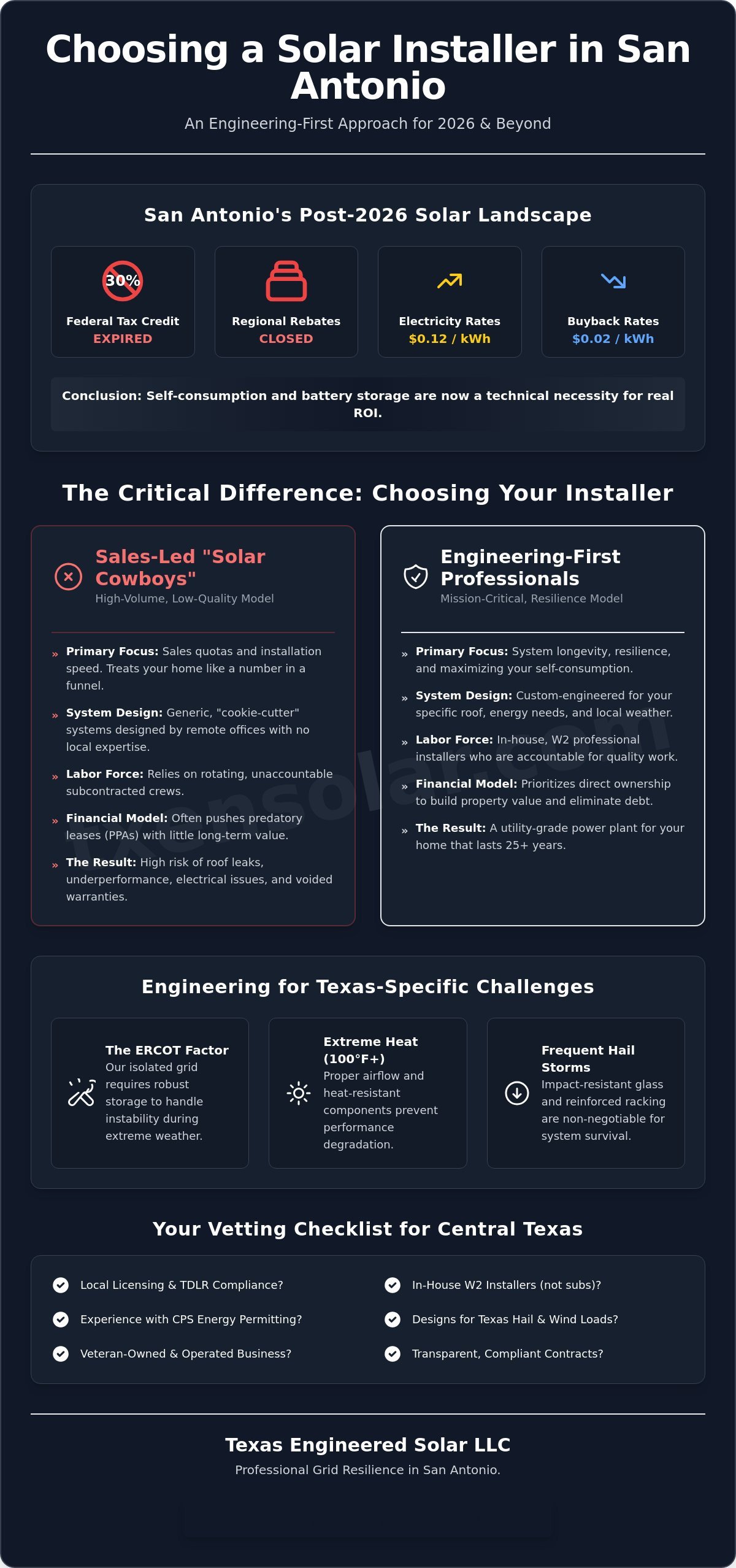 Best Solar Companies in San Antonio: How to Choose a Local Installer in 2026