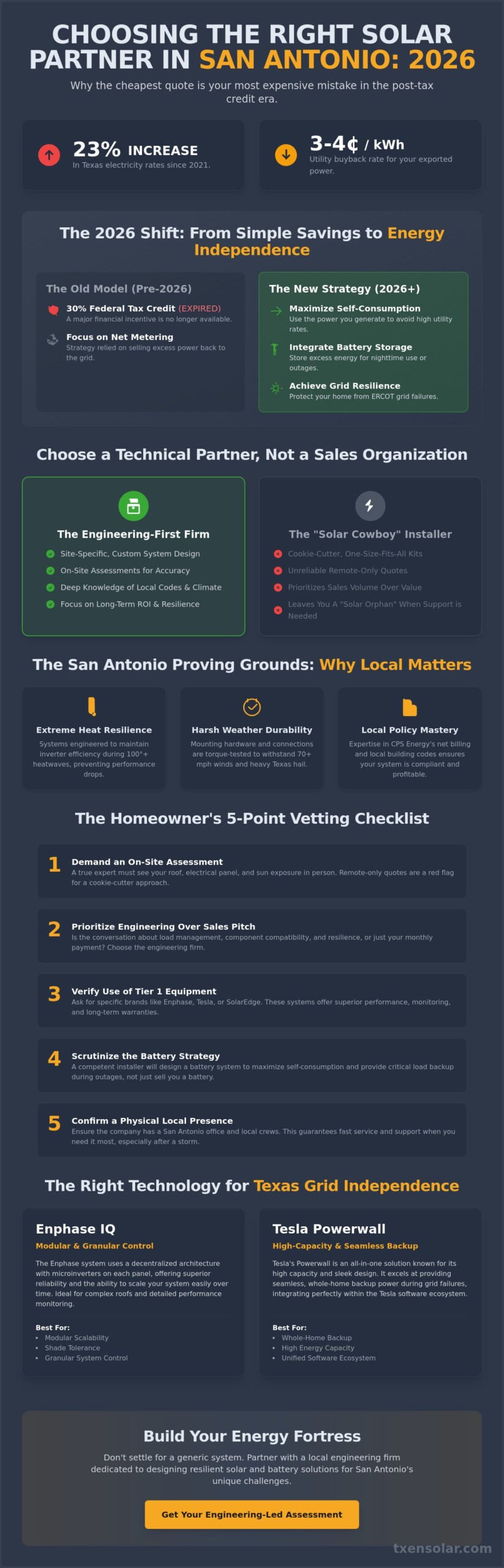 Best Solar Company in San Antonio: 2026 Engineering-First Guide