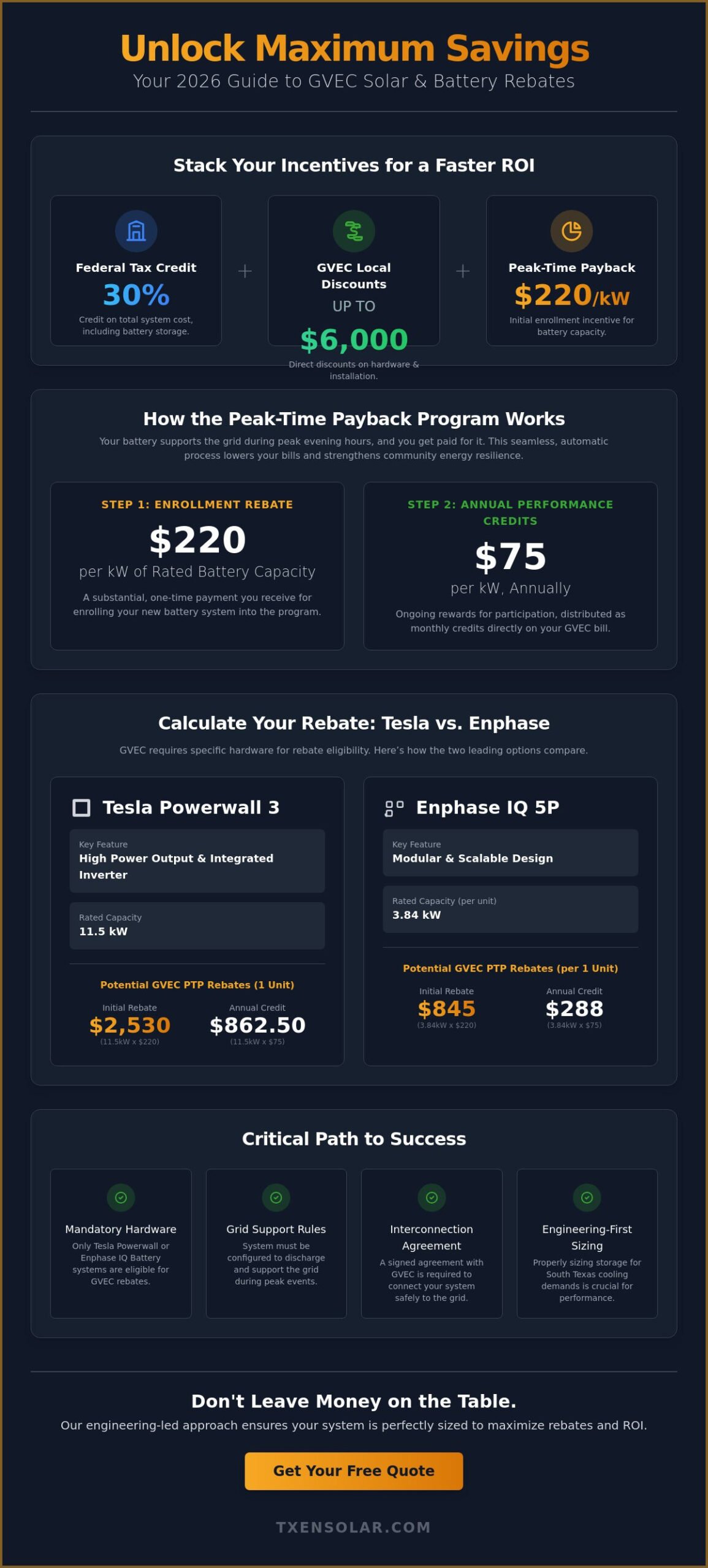 GVEC PV Solar & Battery Storage Rebates: The 2026 Homeowner’s Guide