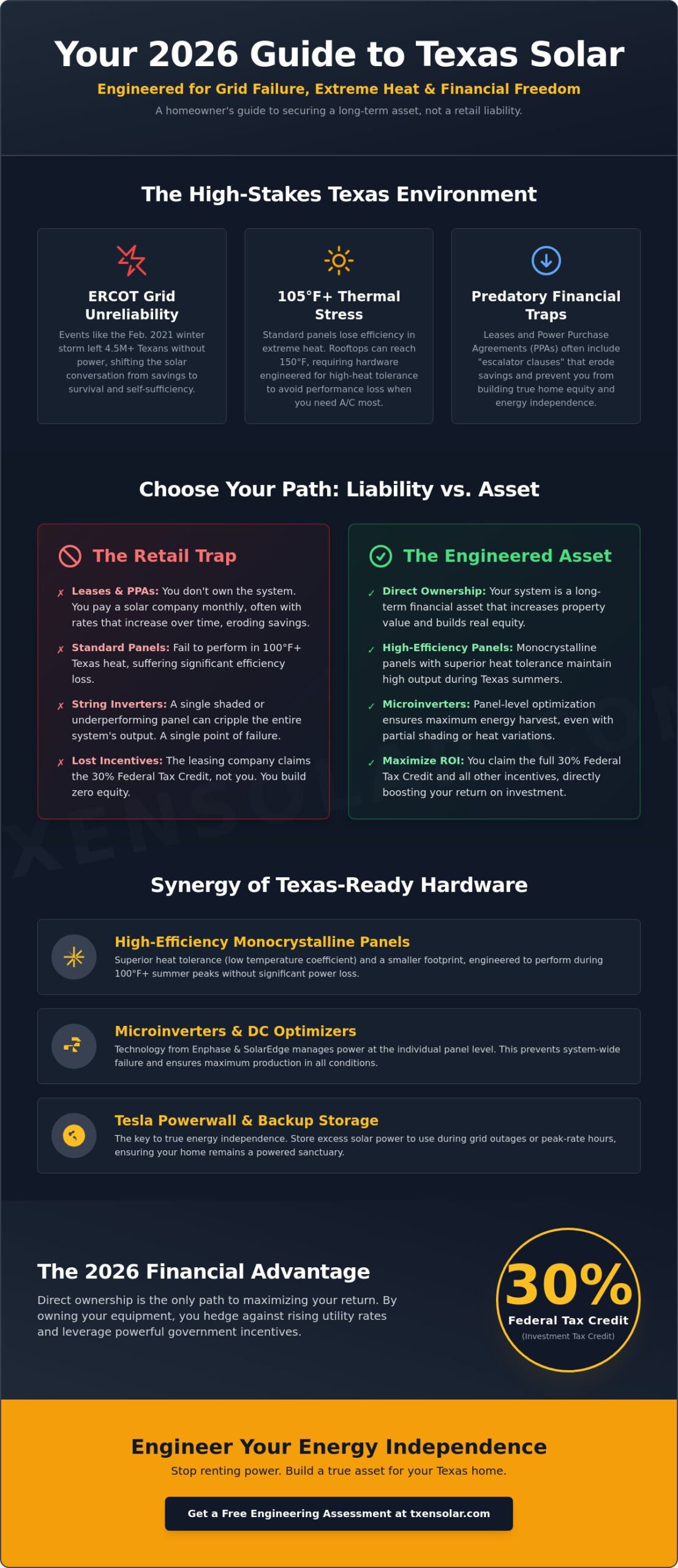 Home Solar in San Antonio: The 2026 Engineering-First Buying Guide