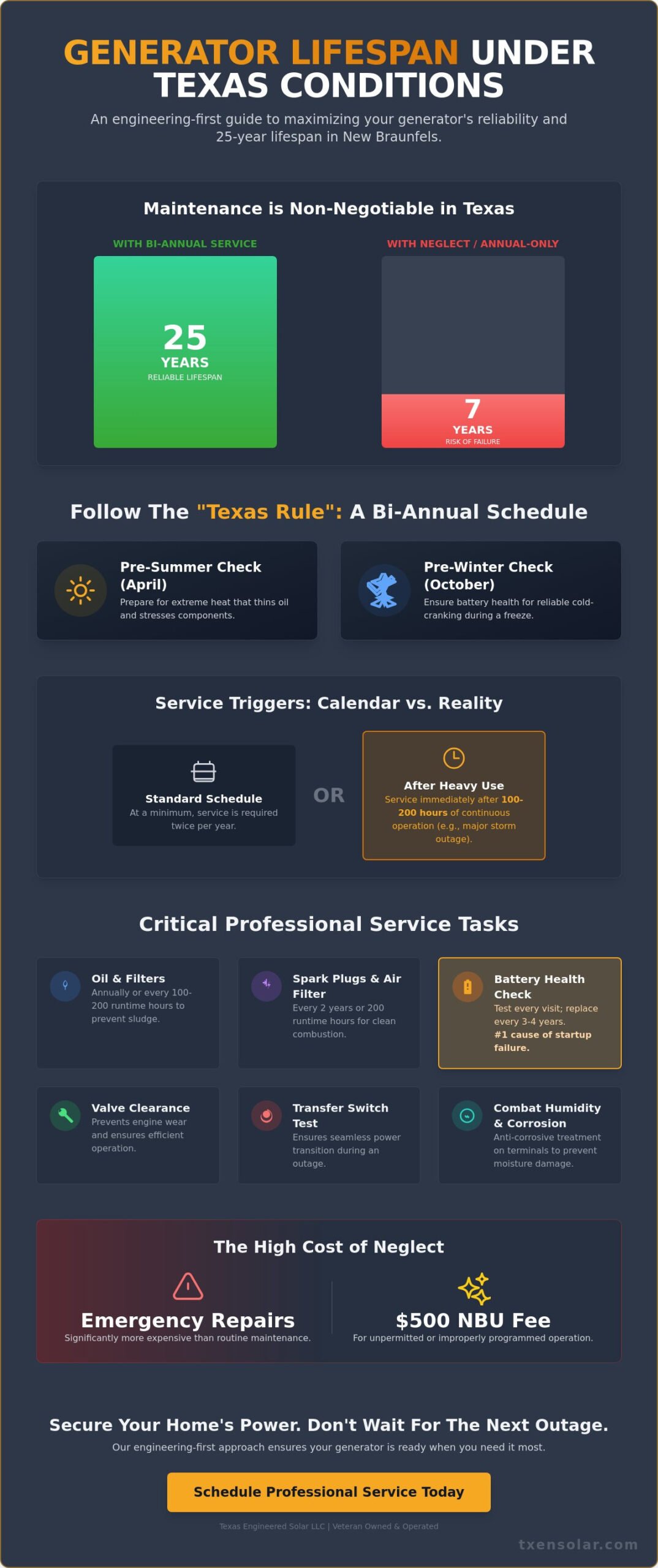 How Often Should I Service My Generator in New Braunfels? (2026 Guide)