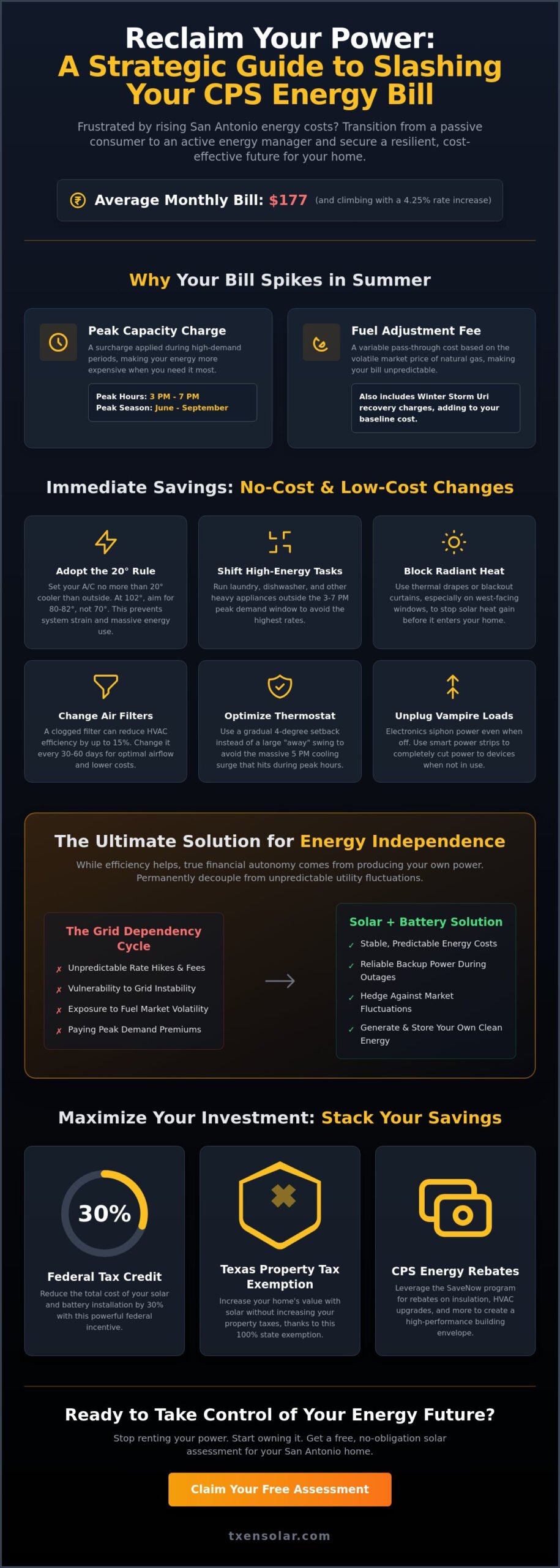 How to Reduce My CPS Energy Bill: The 2026 San Antonio Homeowner’s Guide