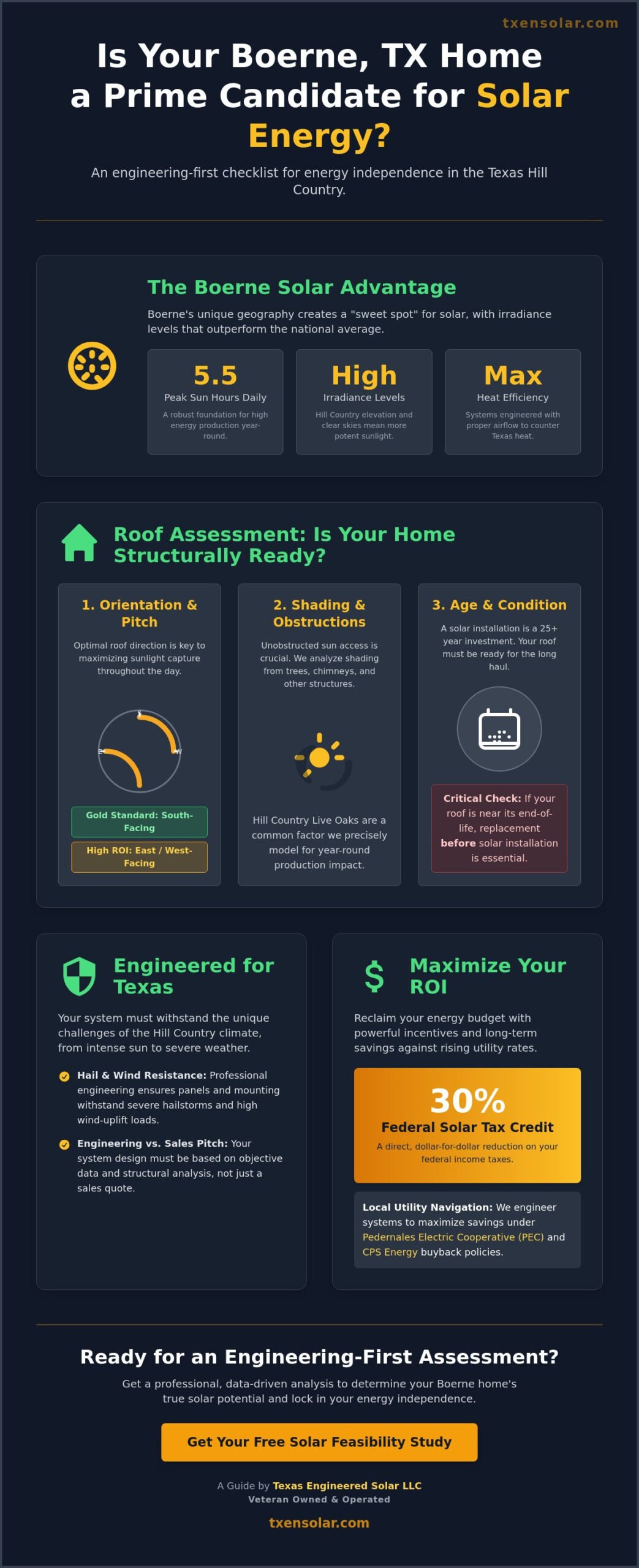 Is My Home Good for Solar in Boerne, TX? 2026 Viability Guide