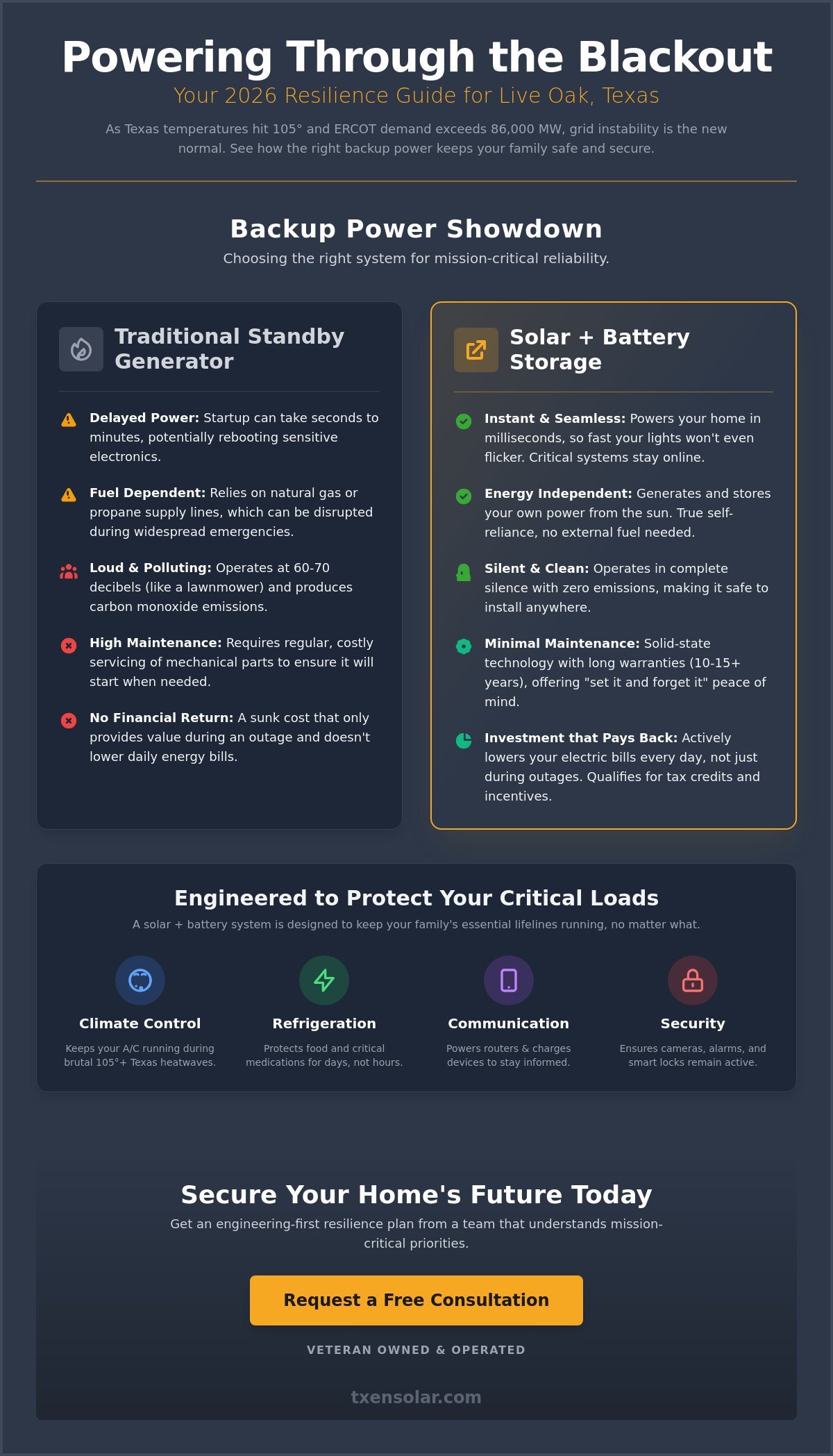 Keeping Your Family Safe During a Blackout in Live Oak, TX: The 2026 Resilience Guide