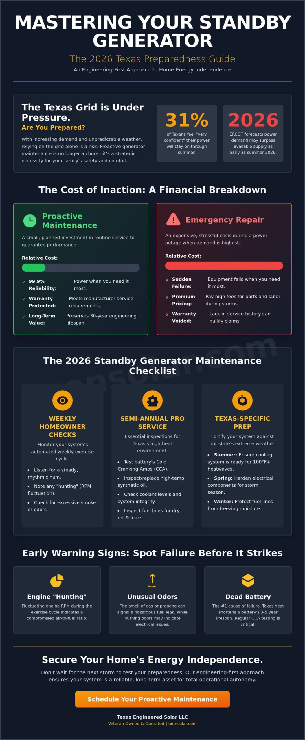 Standby Generator Maintenance & Repair in San Antonio
