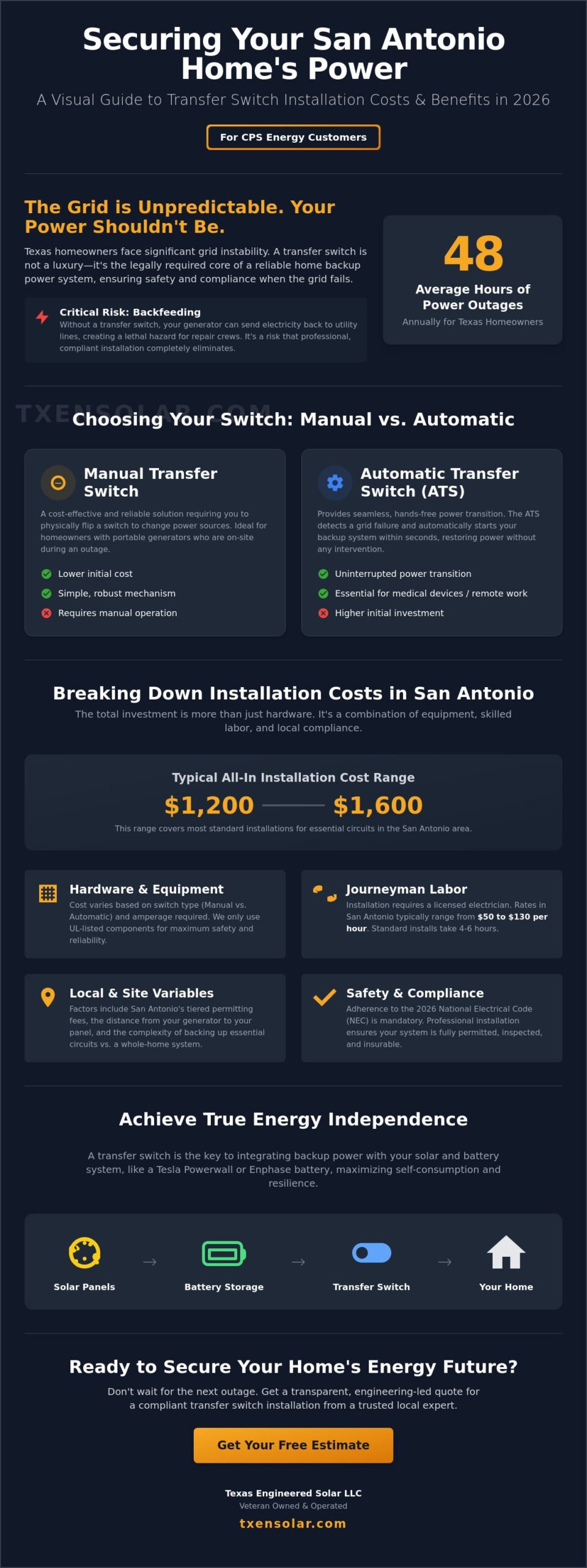 Transfer Switch Installation Cost in San Antonio: 2026 Homeowner’s Guide