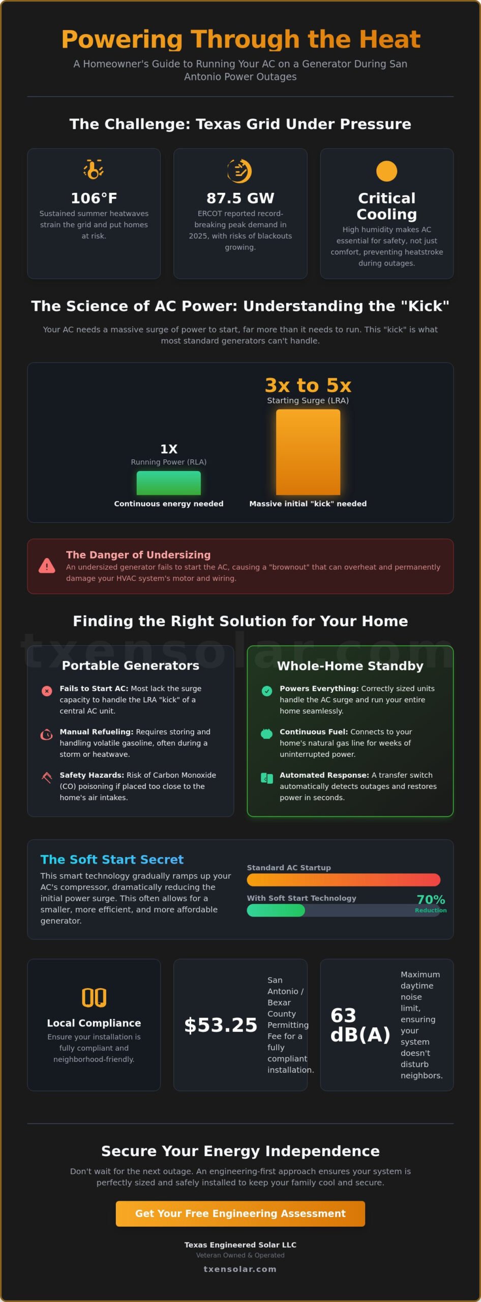 Will a Generator Run My AC in San Antonio? 2026 Homeowner’s Guide