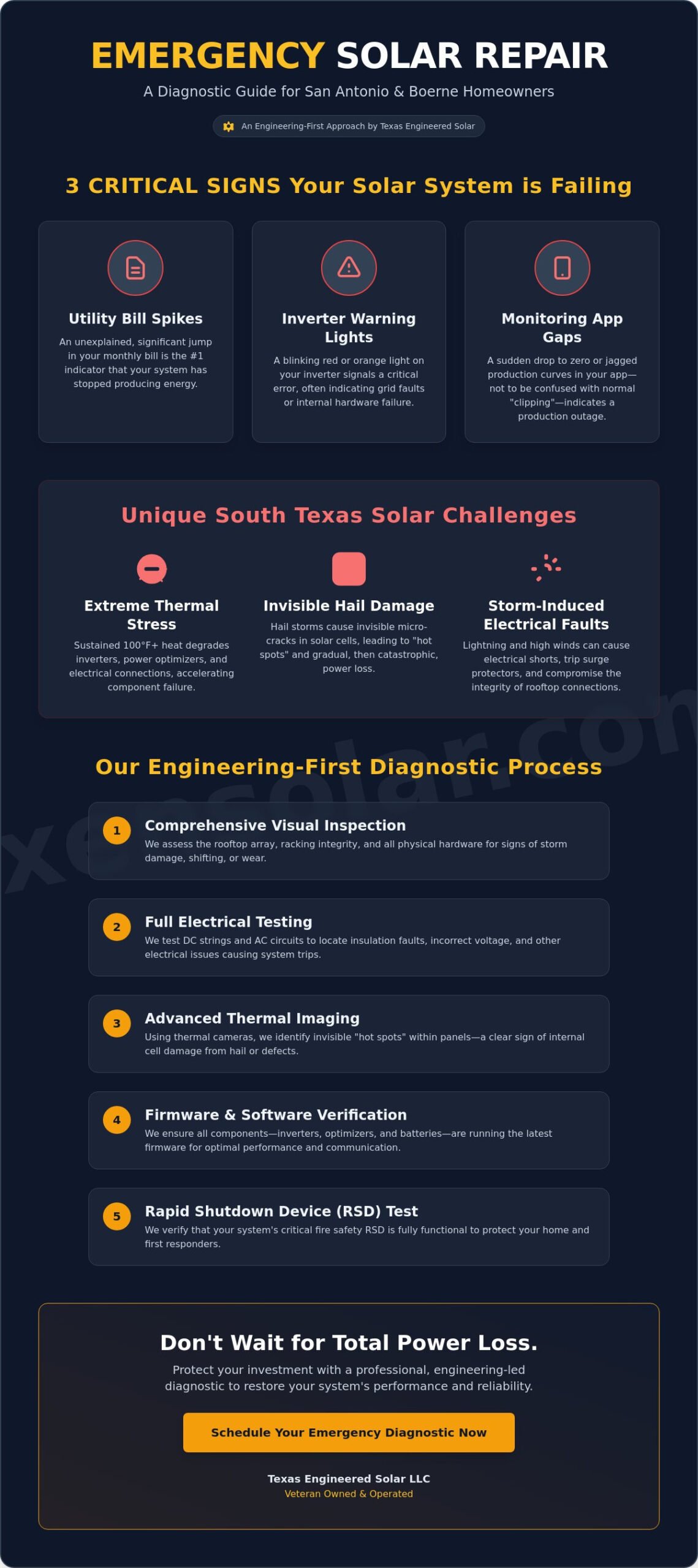 Expert Solar Repairs Near Me in San Antonio & Boerne