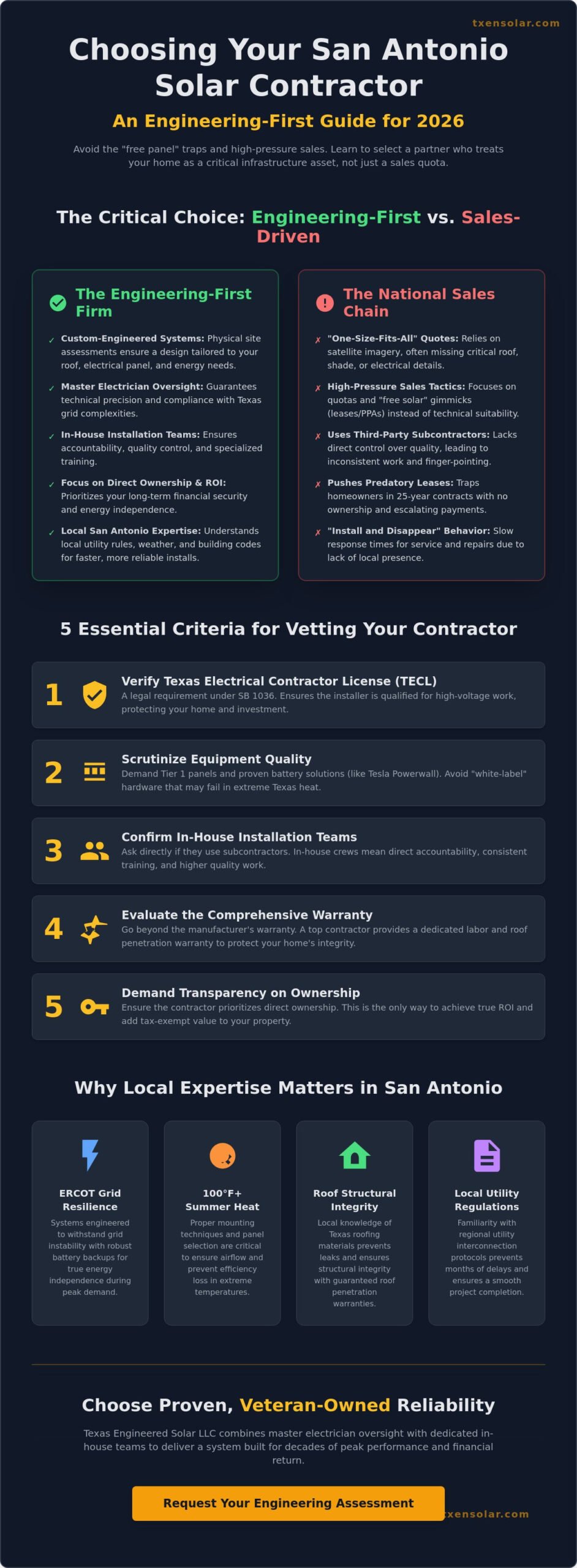 Expert Solar Contractor Near Me in San Antonio & Boerne
