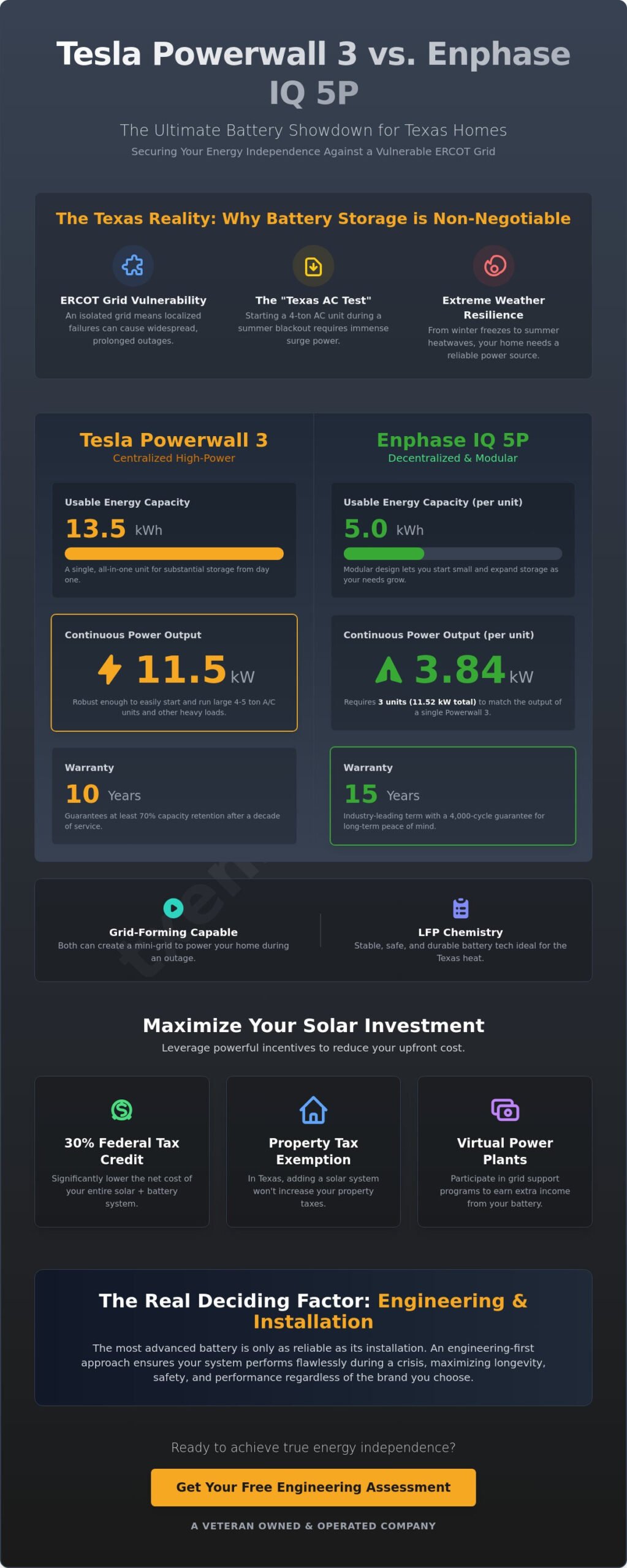 Tesla Powerwall vs. Enphase Battery: 2026 Texas Homeowner’s Comparison
