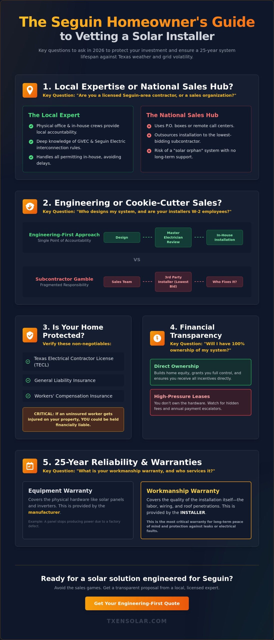 21 Critical Questions to Ask a Solar Installer in Seguin (2026 Guide)