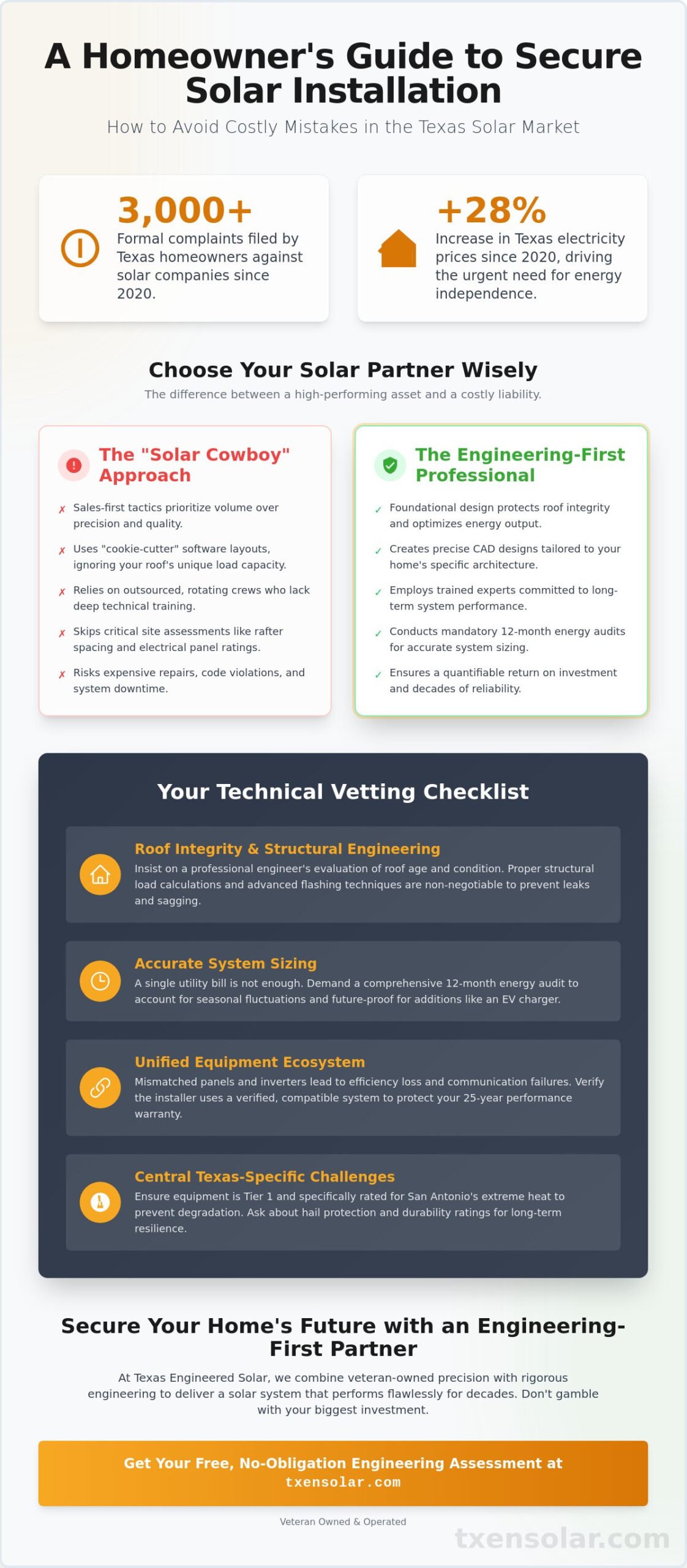 Avoiding Common Solar Installation Problems: The 2026 San Antonio Homeowner’s Guide