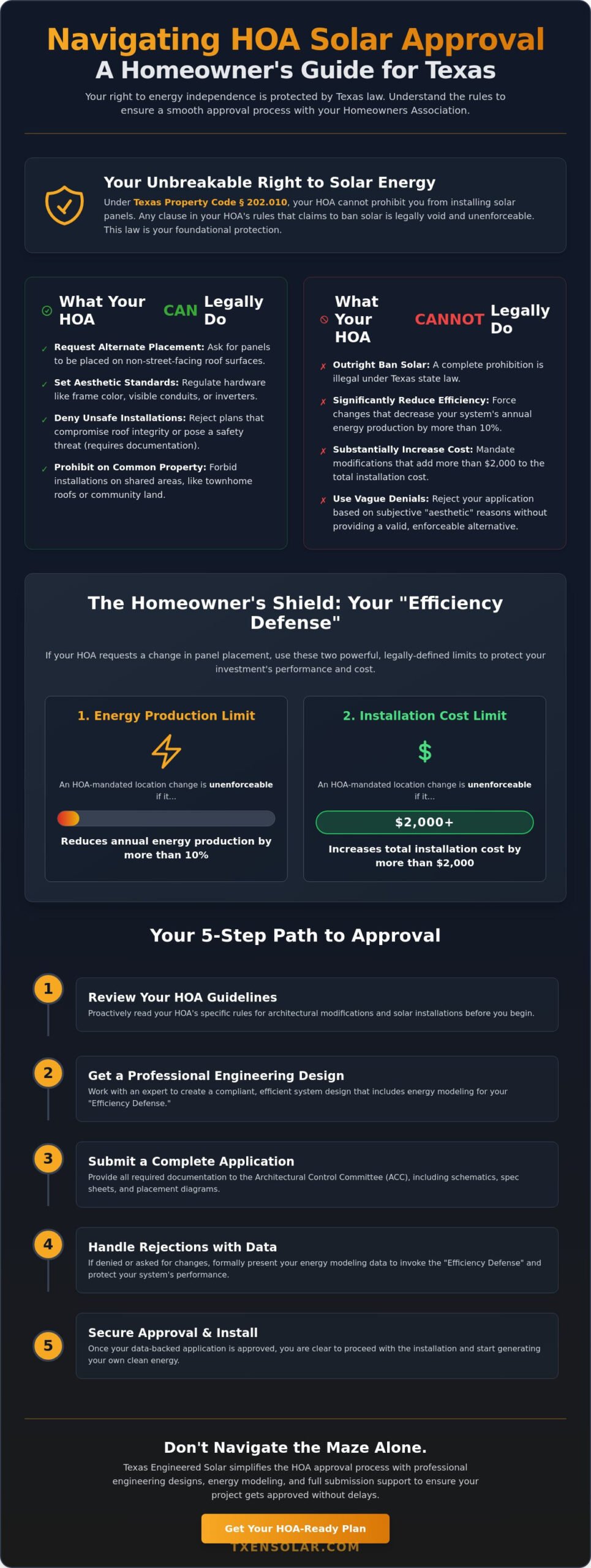Getting Approval for Solar From Your HOA in San Antonio: A 2026 Homeowner’s Guide