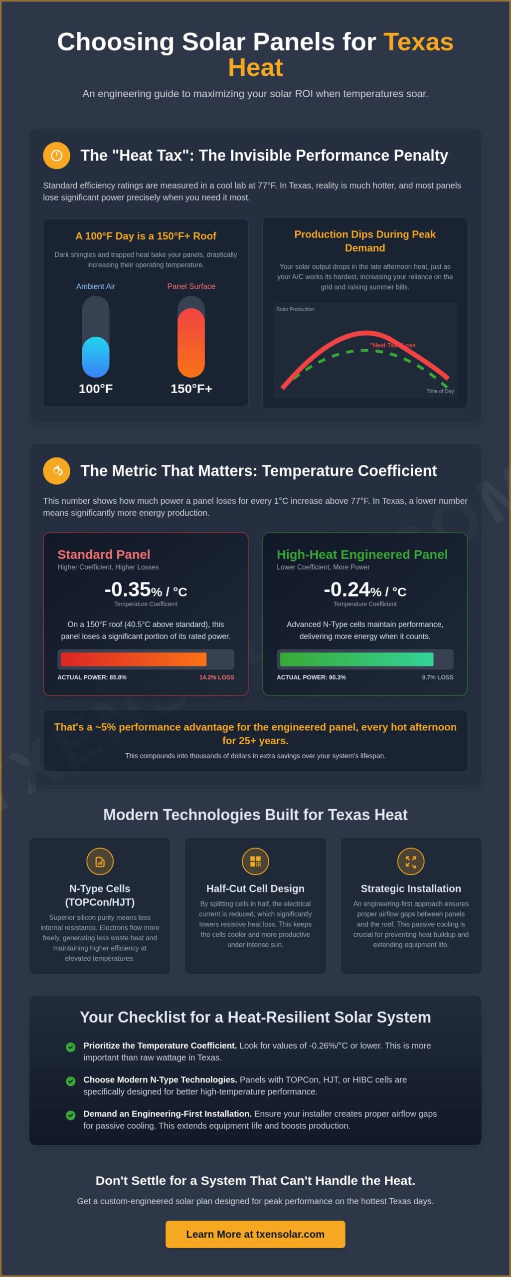How to Choose the Best Solar Panels for Texas Heat: A 2026 Engineering Guide