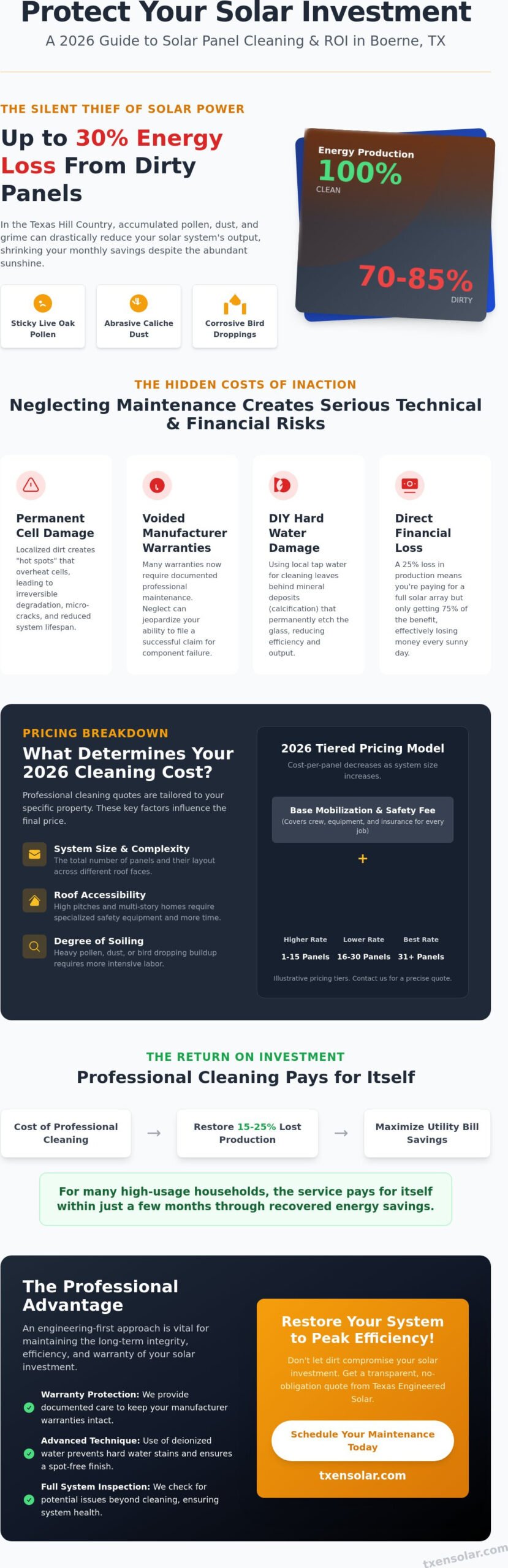 Solar Panel Cleaning Cost in Boerne, TX: 2026 Homeowner’s Guide