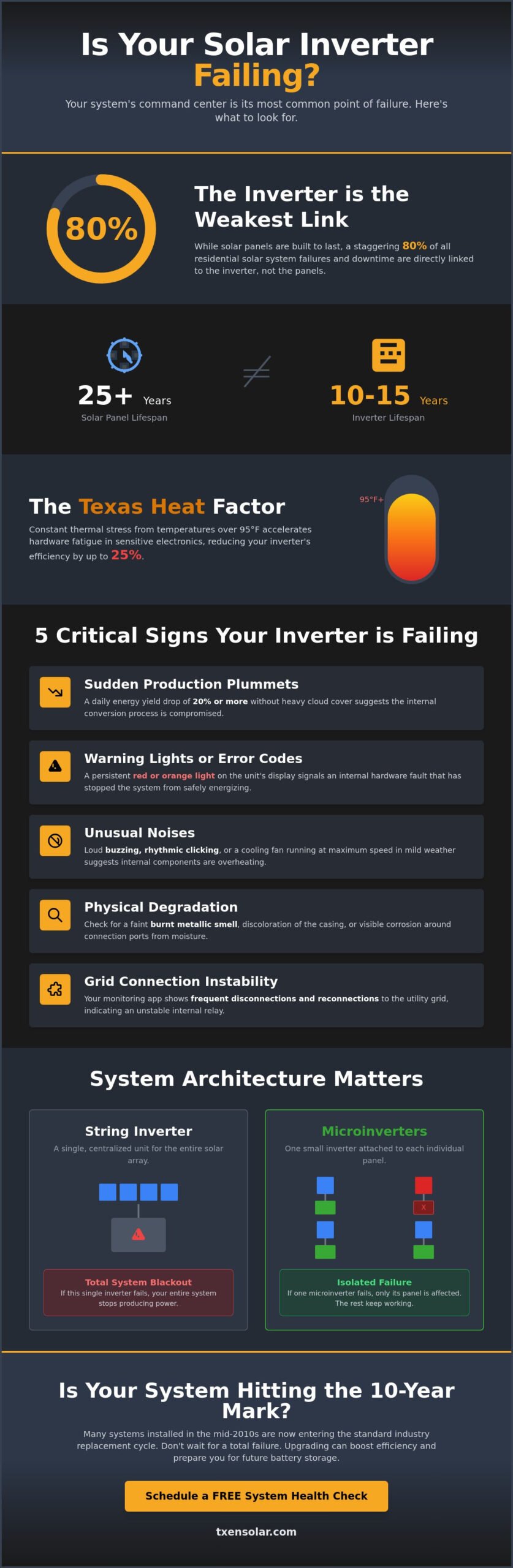 7 Signs Your Solar Inverter Is Failing: A 2026 Homeowner’s Troubleshooting Guide